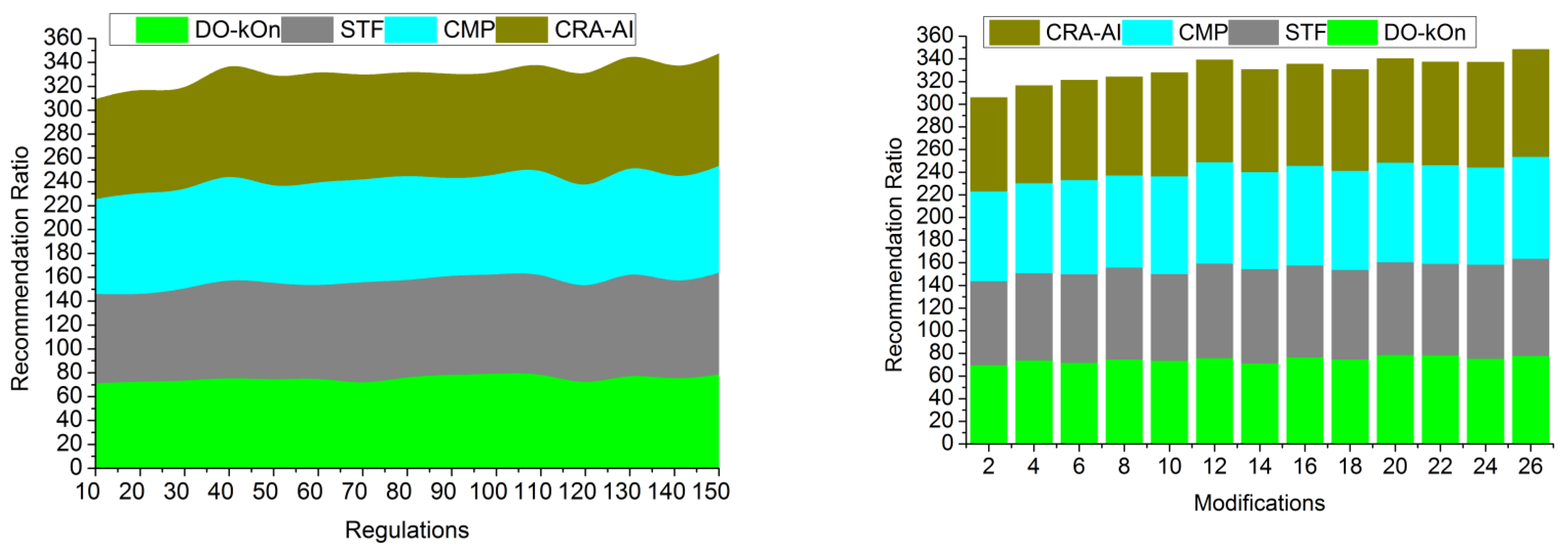 Sustainability 15 01056 g006