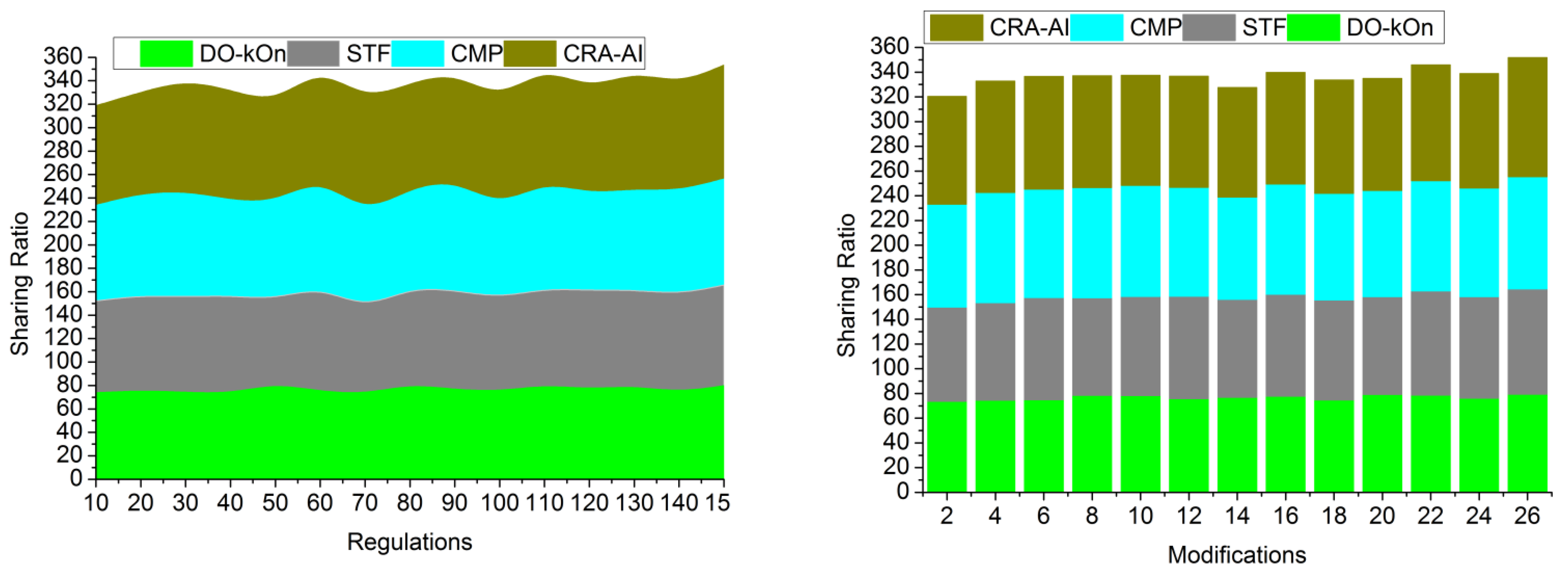 Sustainability 15 01056 g009