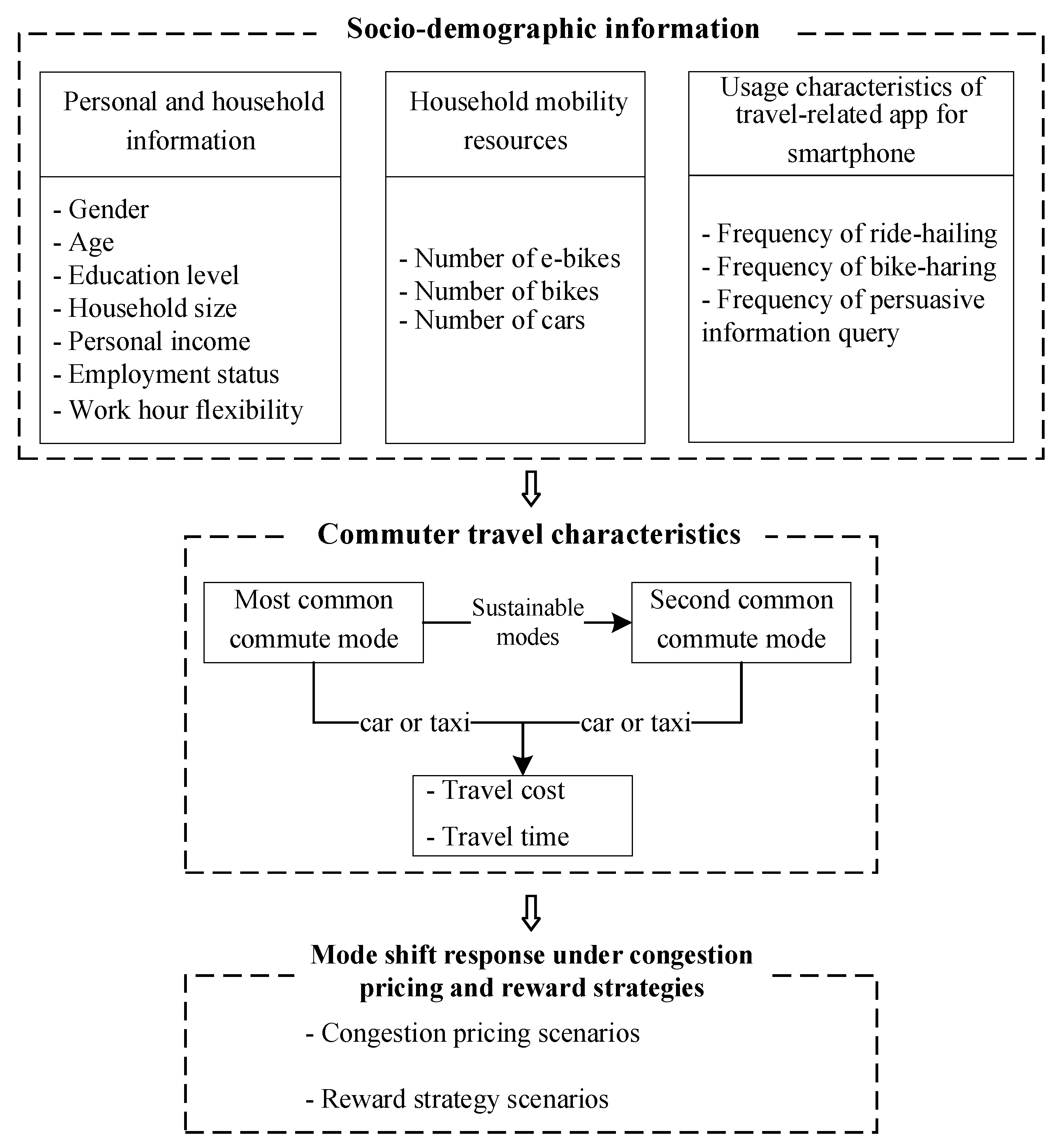 Sustainability 15 01058 g001