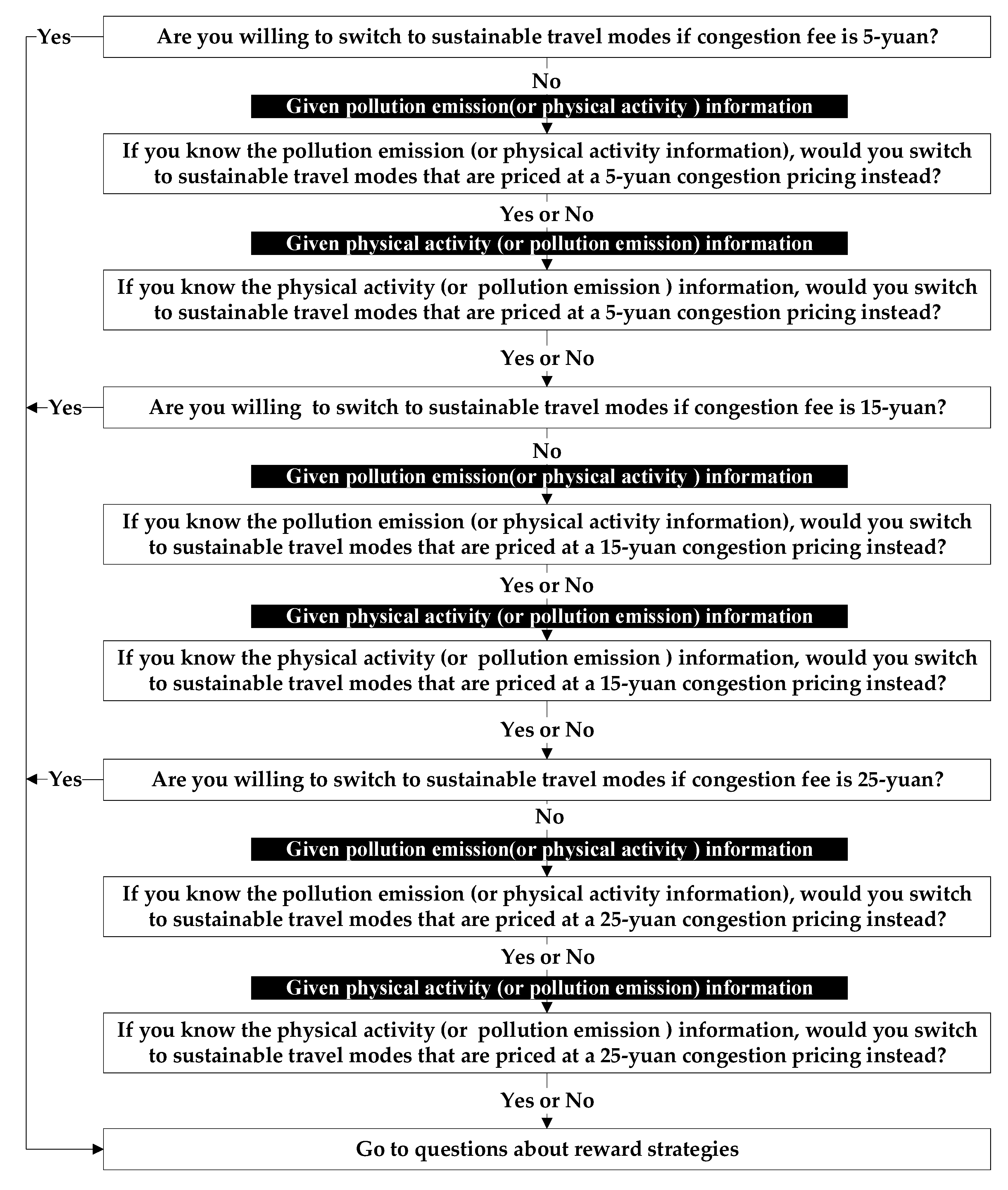 Sustainability 15 01058 g003