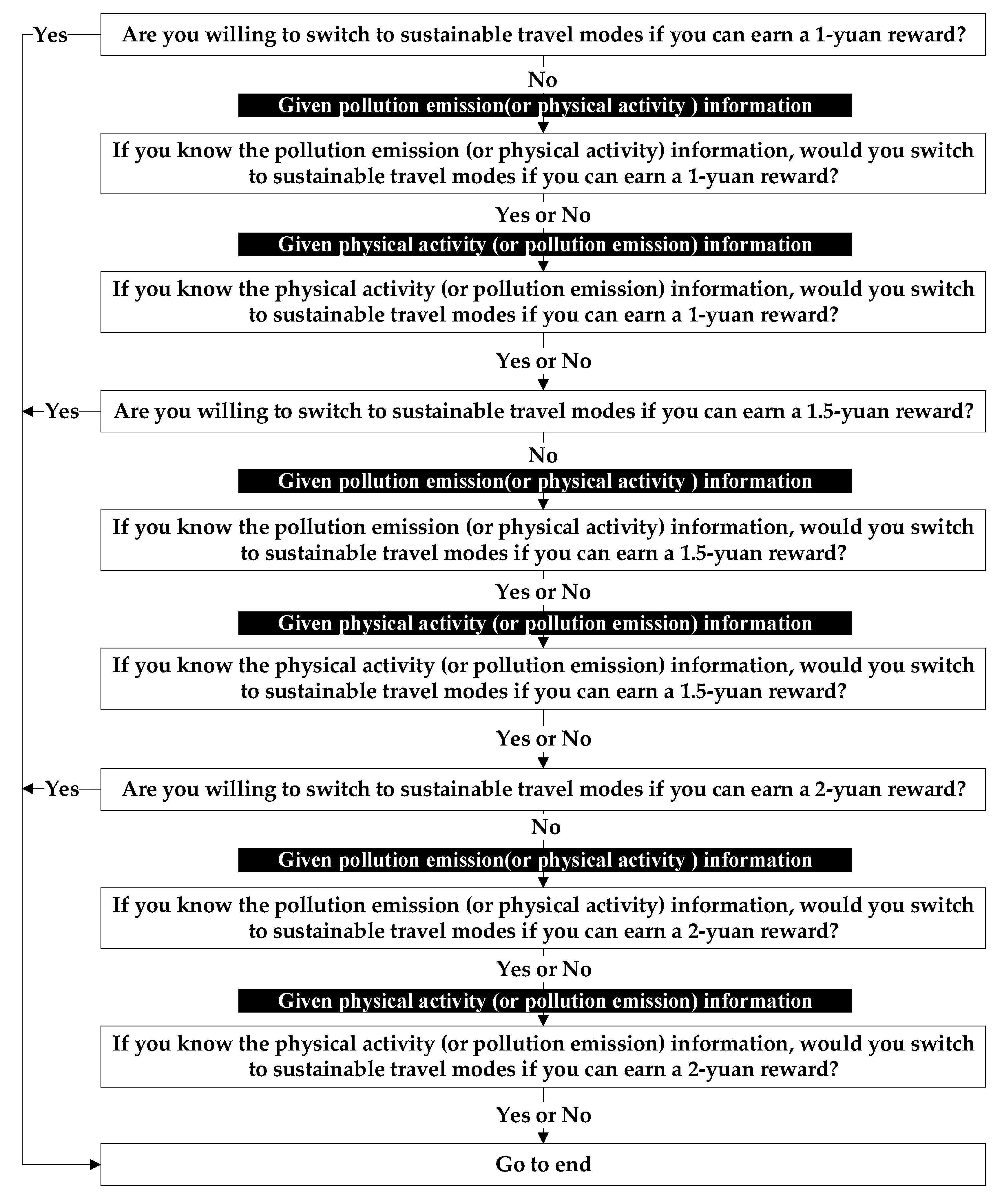 Sustainability 15 01058 g004