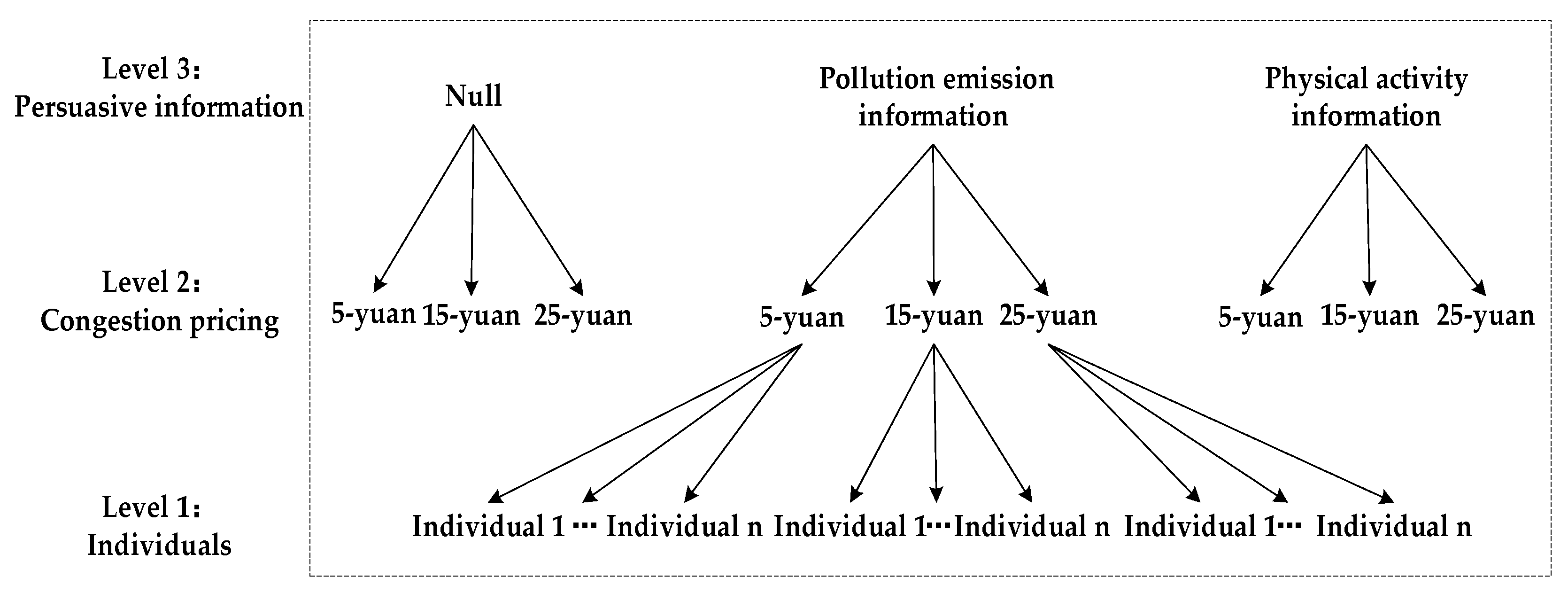 Sustainability 15 01058 g005