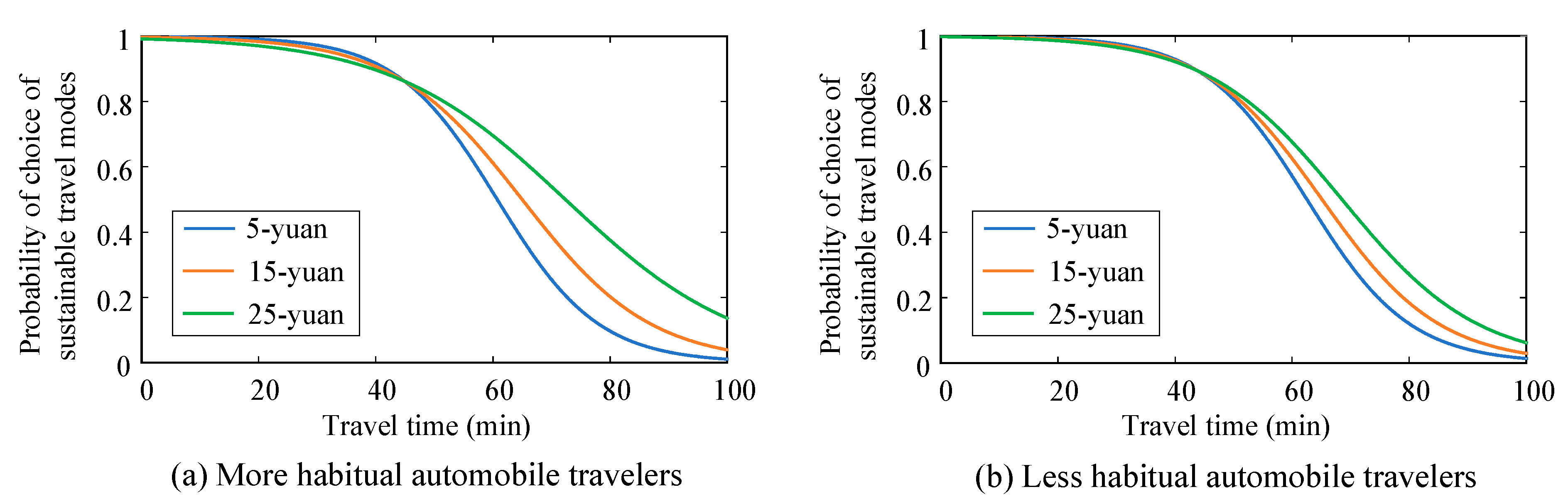 Sustainability 15 01058 g007
