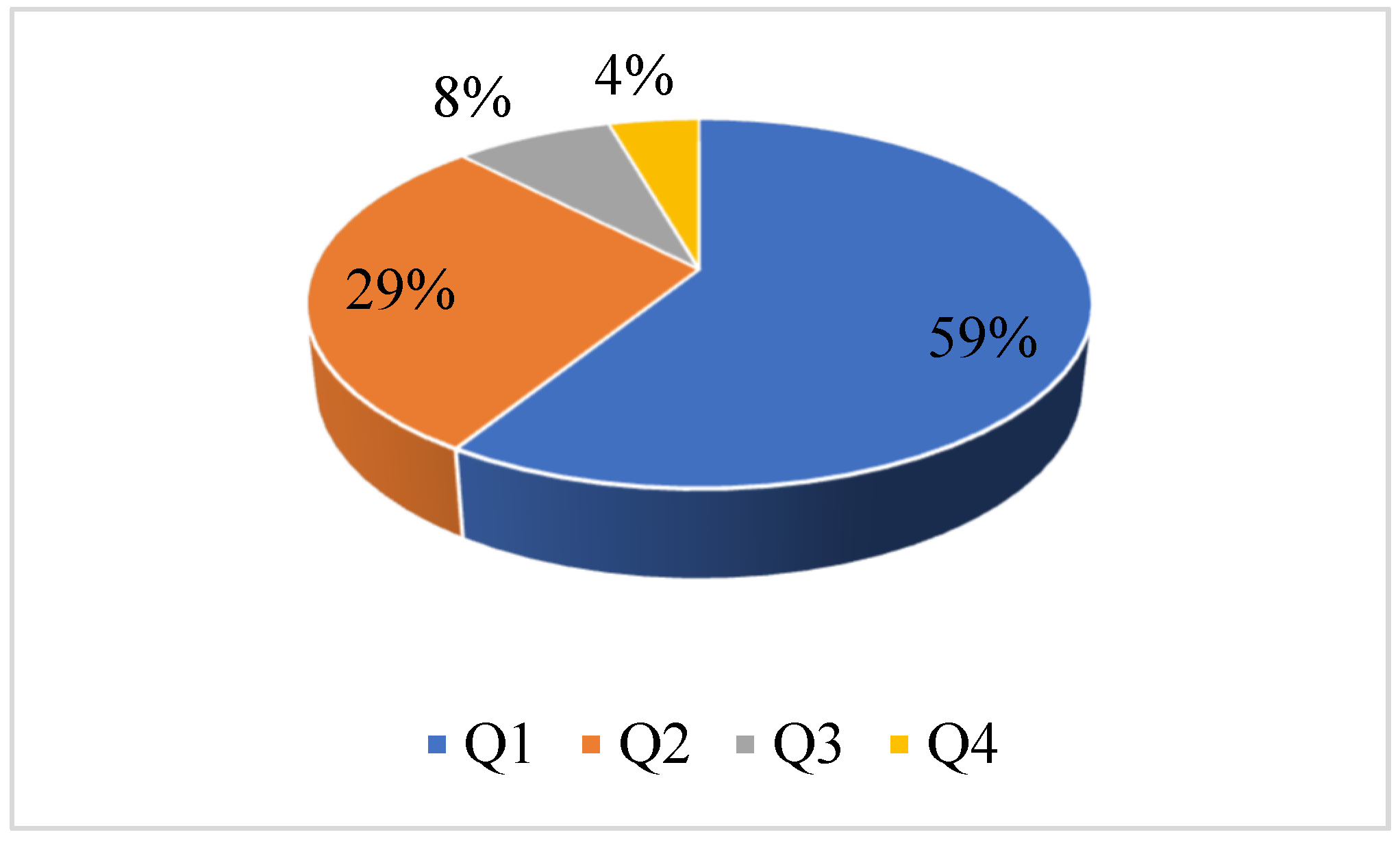 Sustainability 15 01059 g005