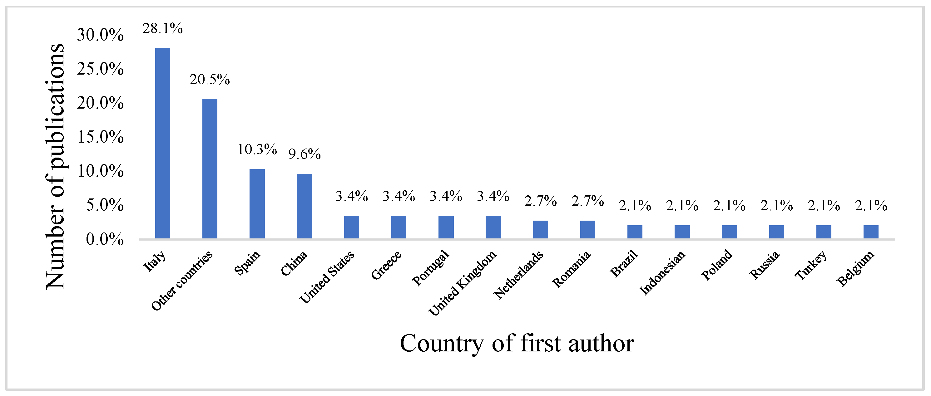 Sustainability 15 01059 g006