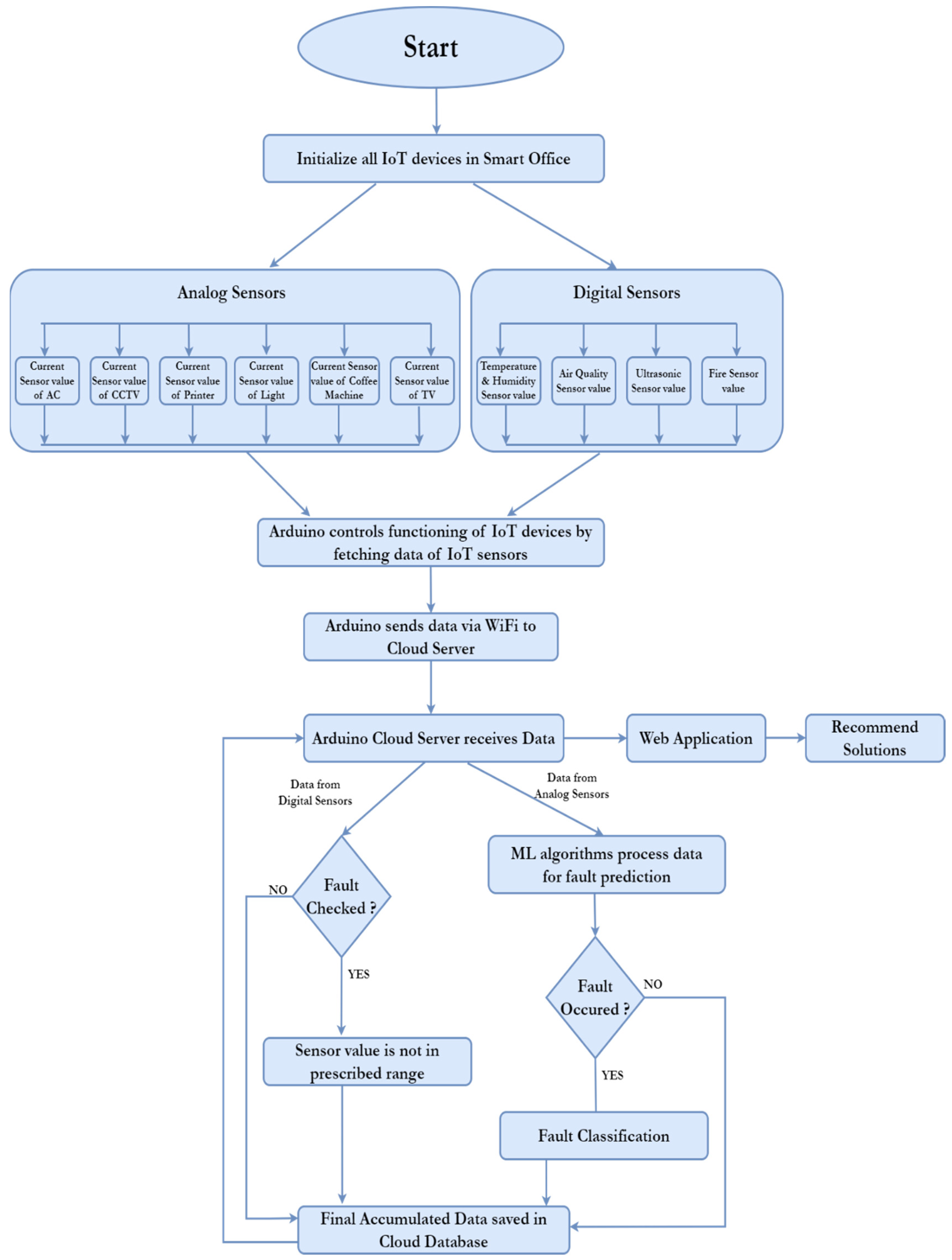 Sustainability 15 01060 g003 Sustainability 15 01060 g003
