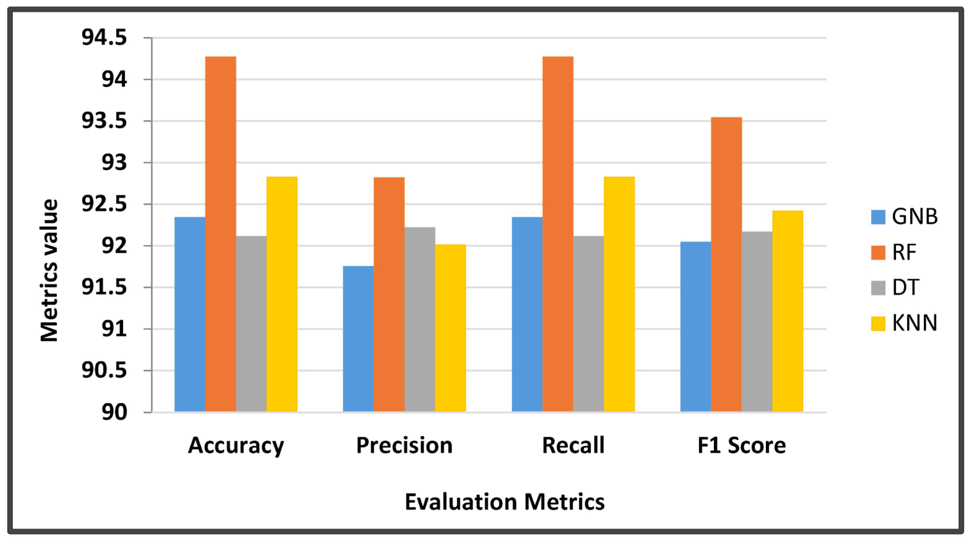 Sustainability 15 01060 g007 Sustainability 15 01060 g007