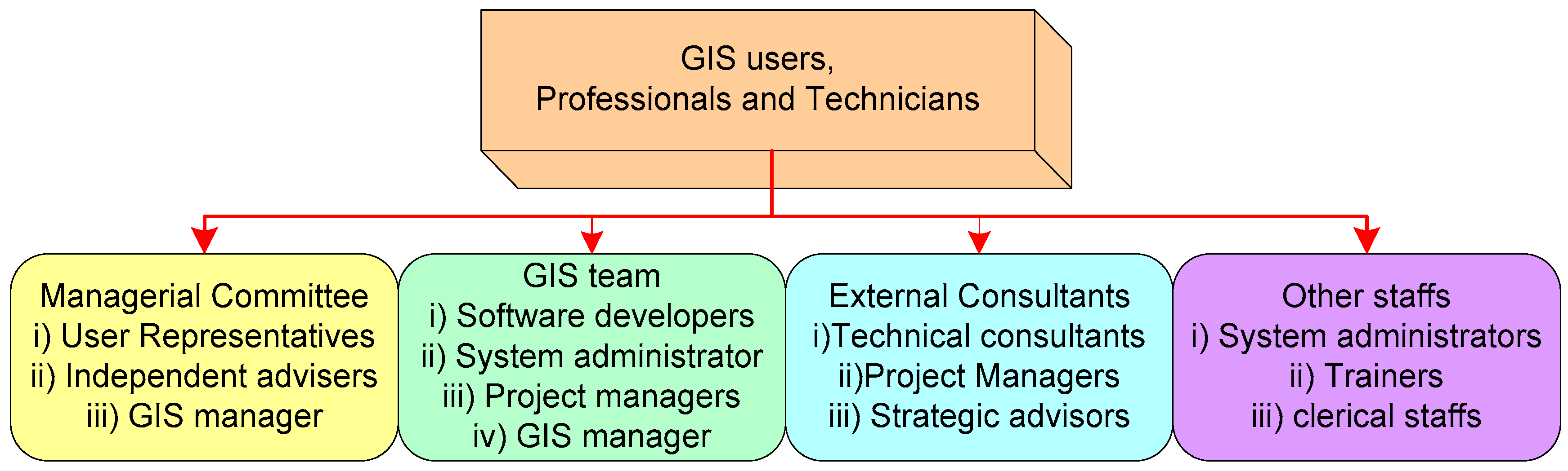Sustainability 15 01062 g001