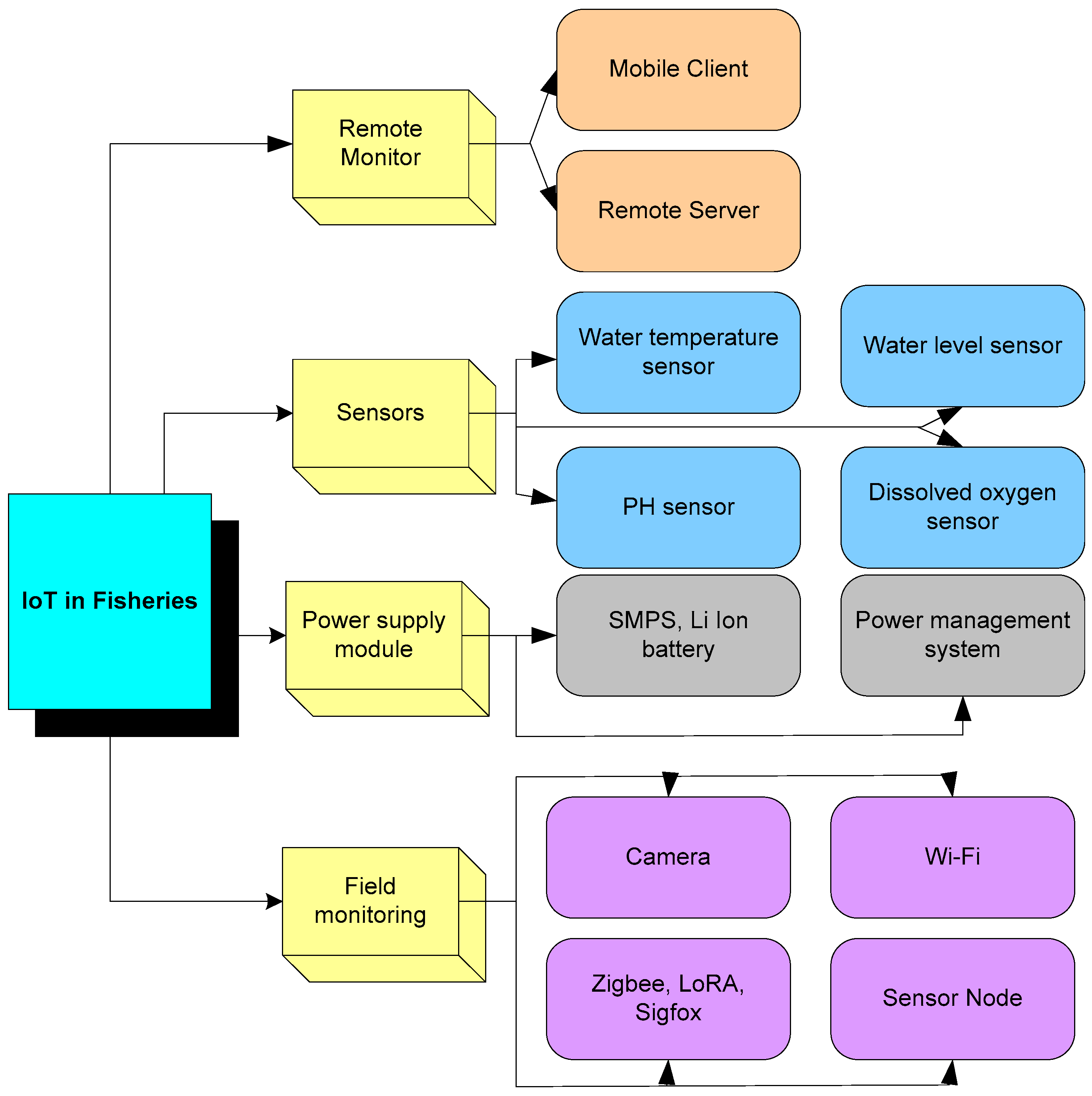 Sustainability 15 01062 g002