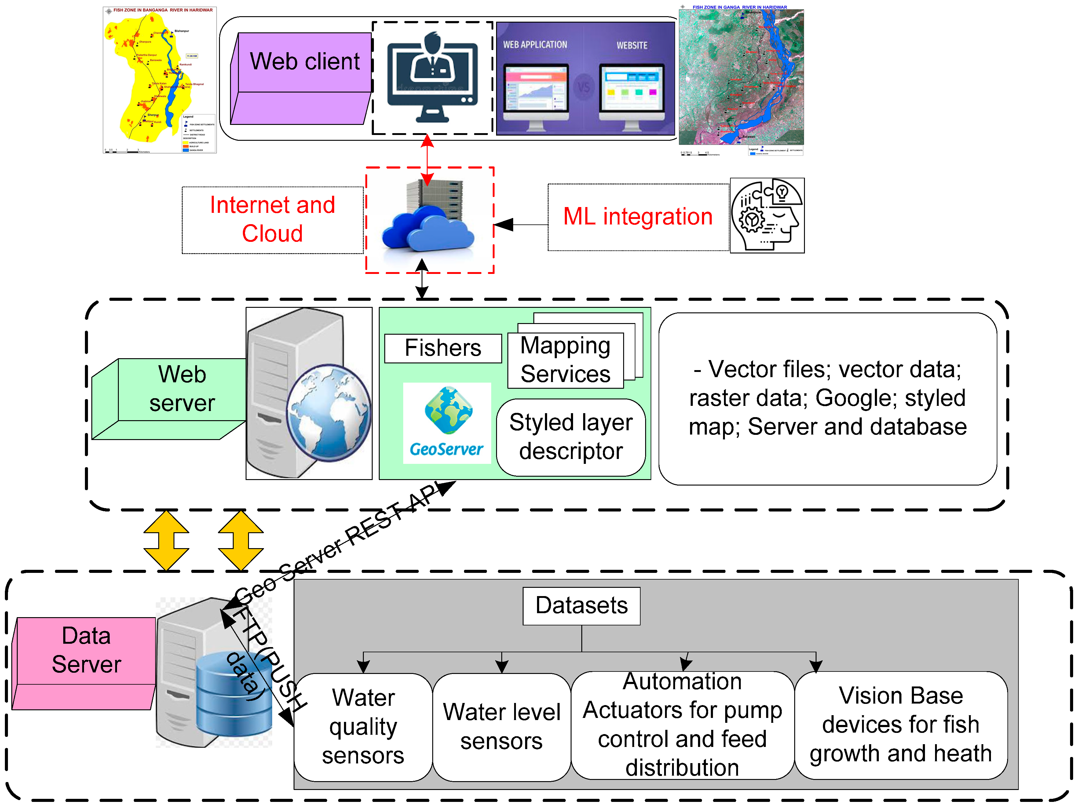 Sustainability 15 01062 g003