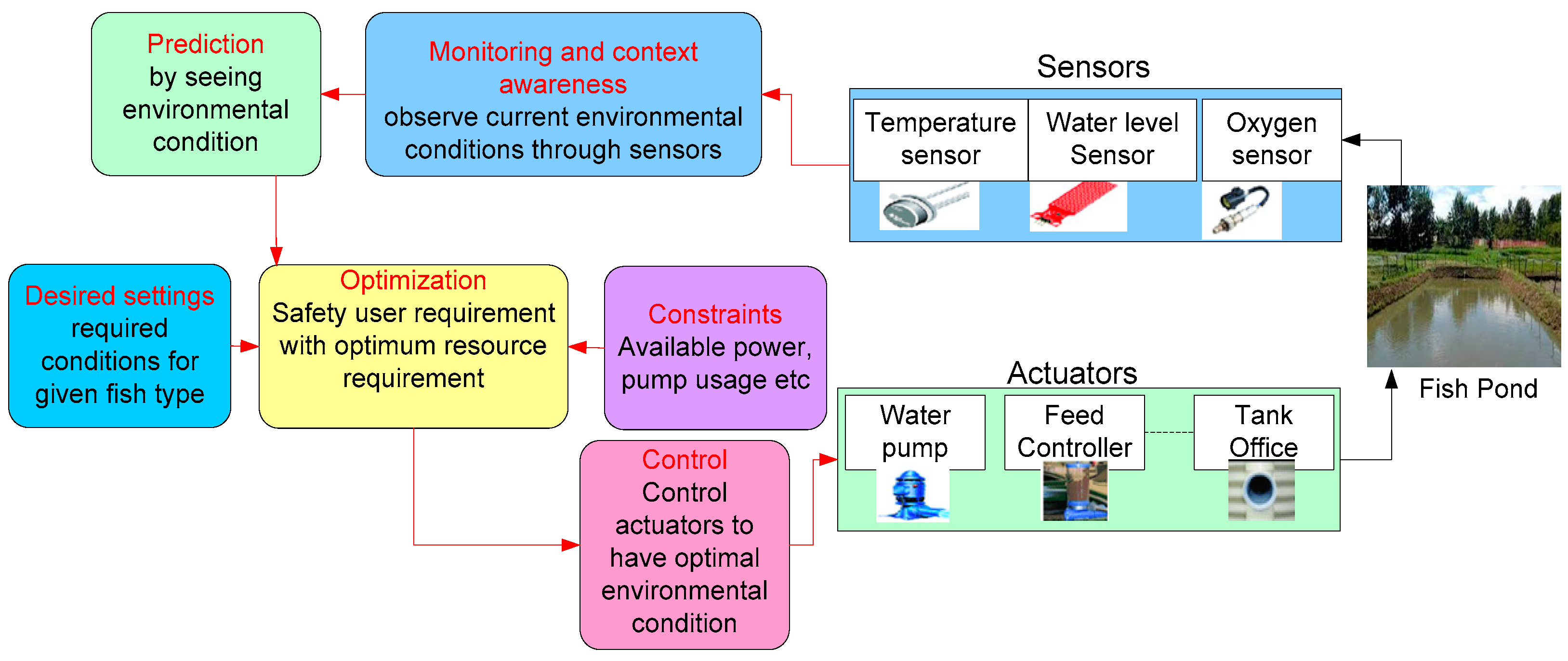 Sustainability 15 01062 g004