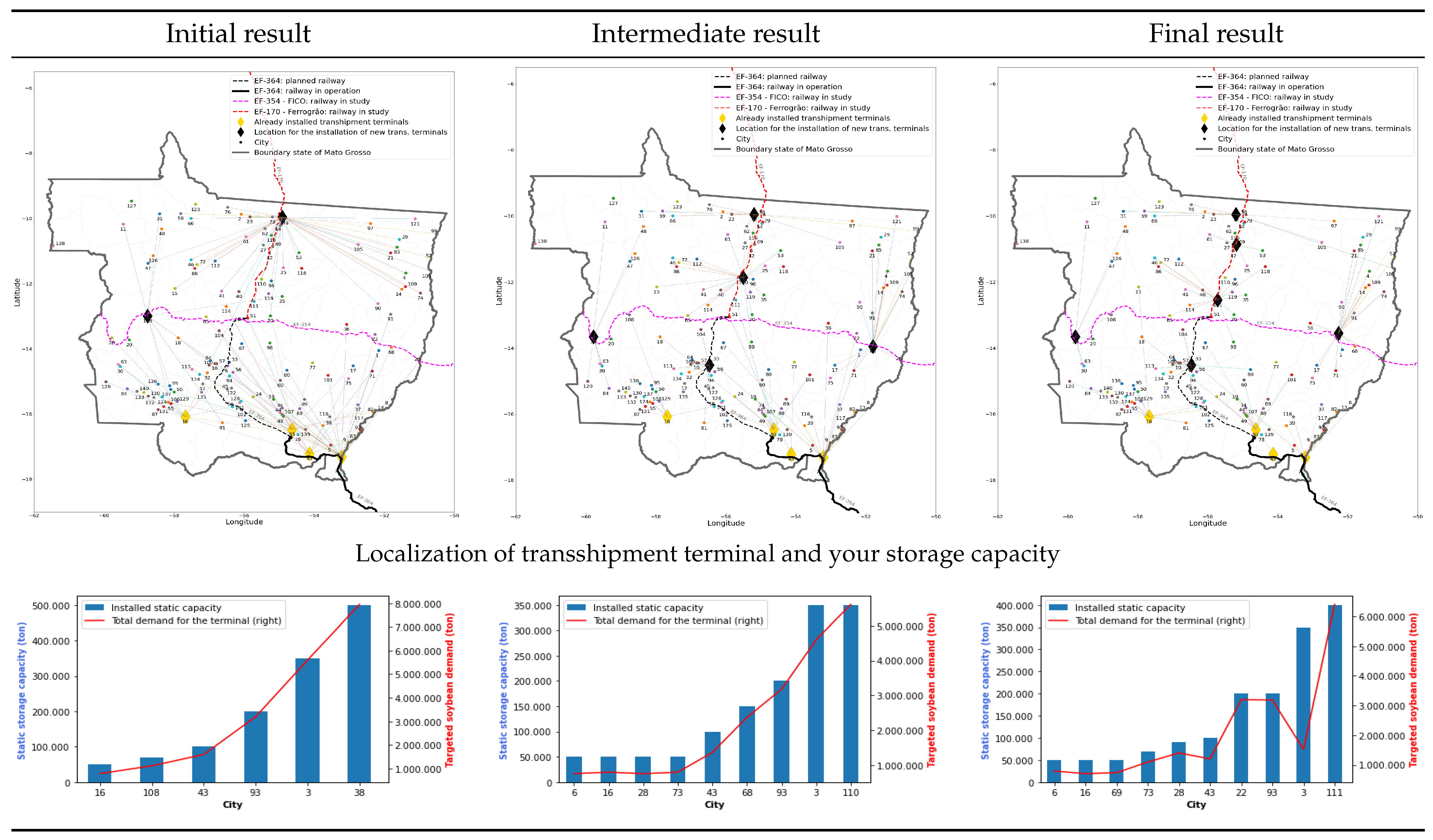 Sustainability 15 01063 g003