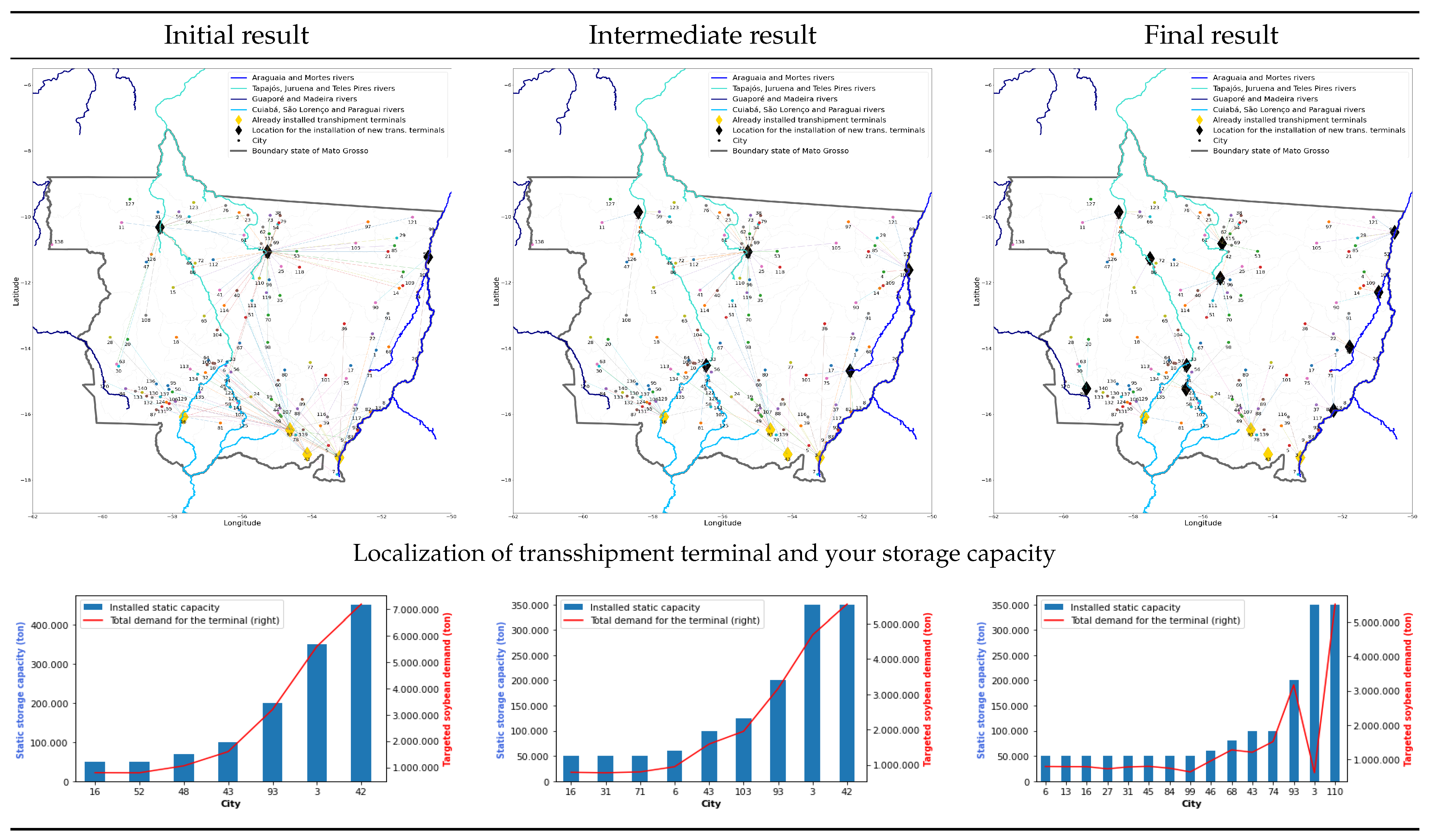 Sustainability 15 01063 g004