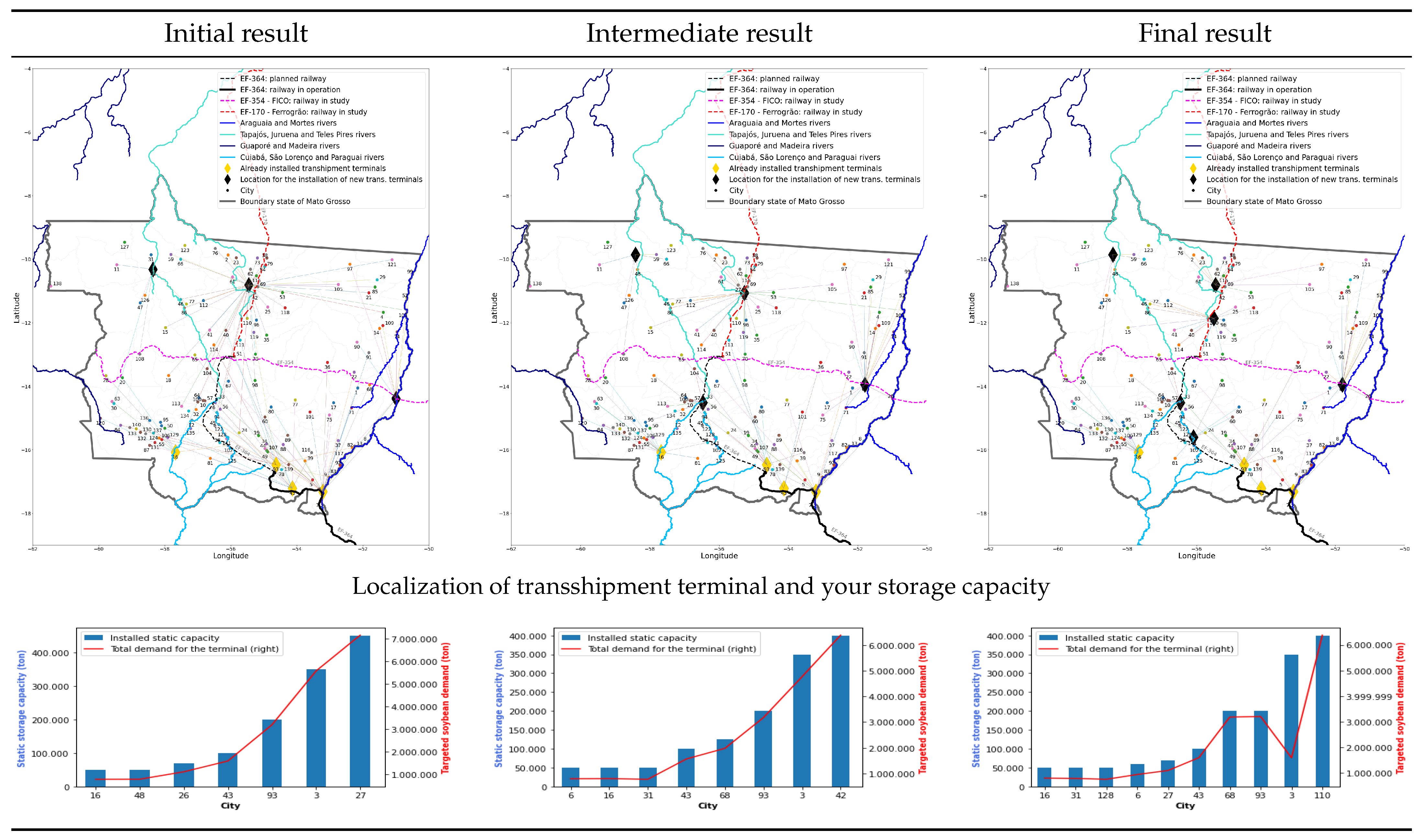 Sustainability 15 01063 g005