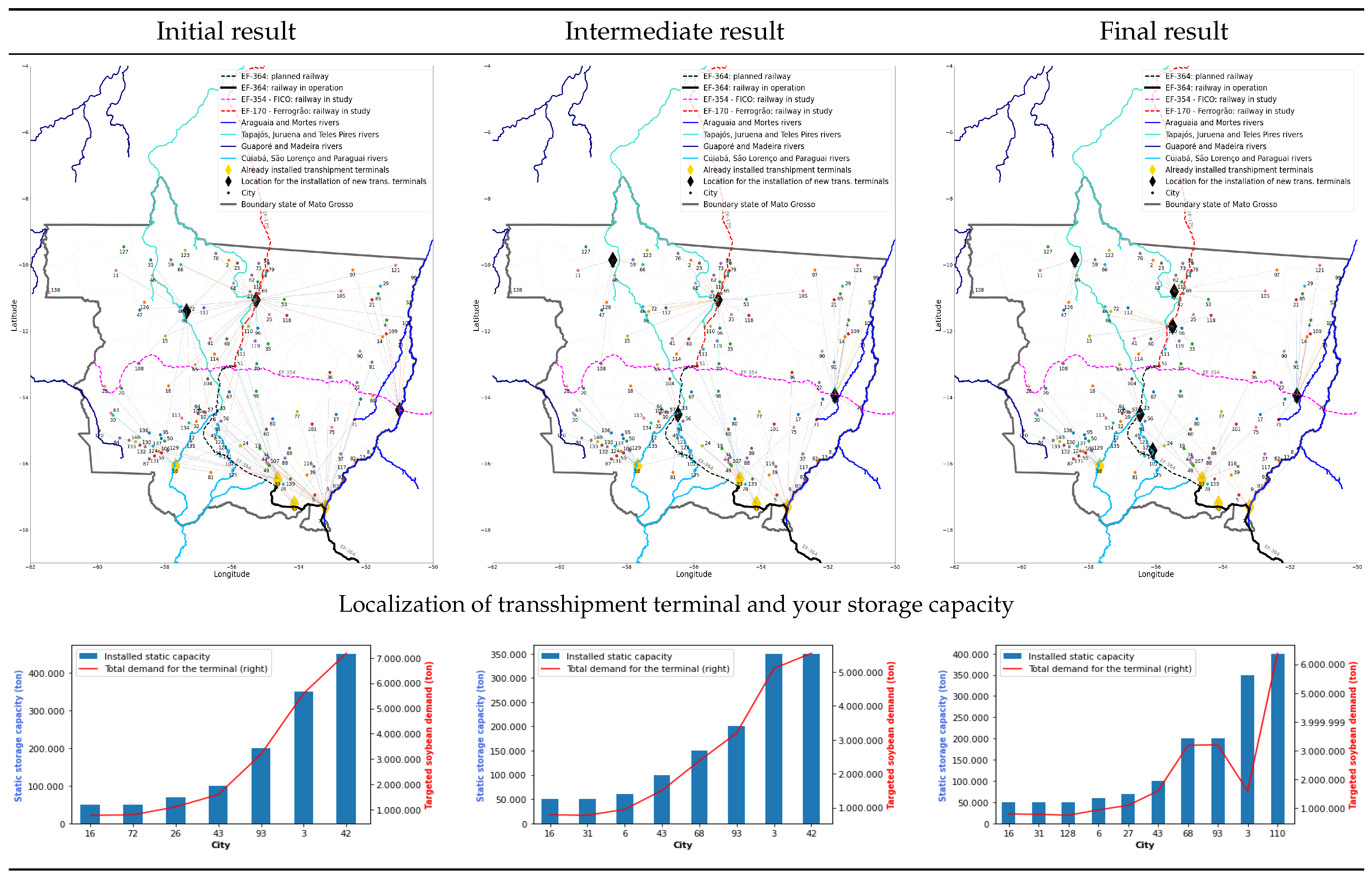 Sustainability 15 01063 g006