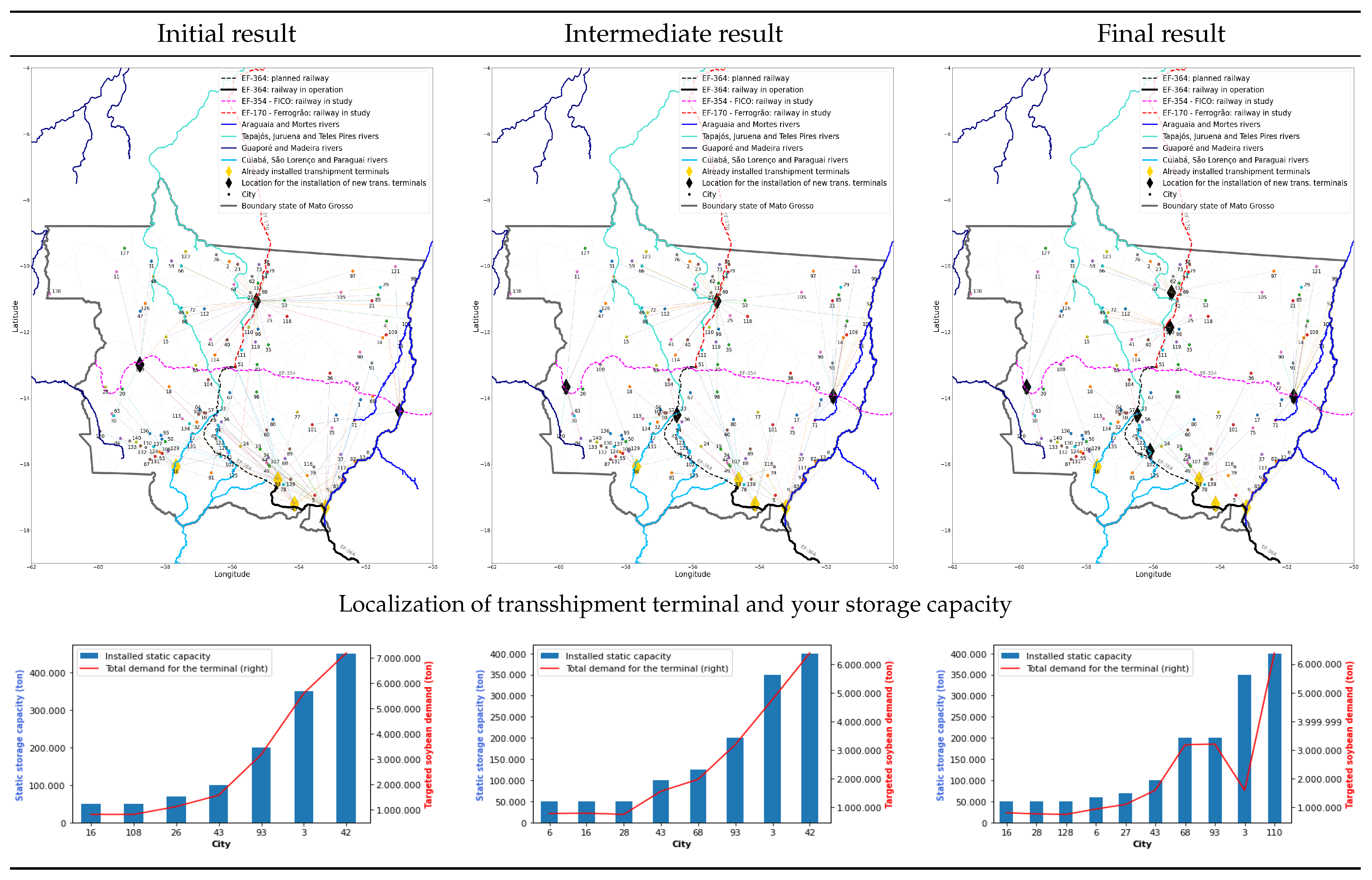 Sustainability 15 01063 g007