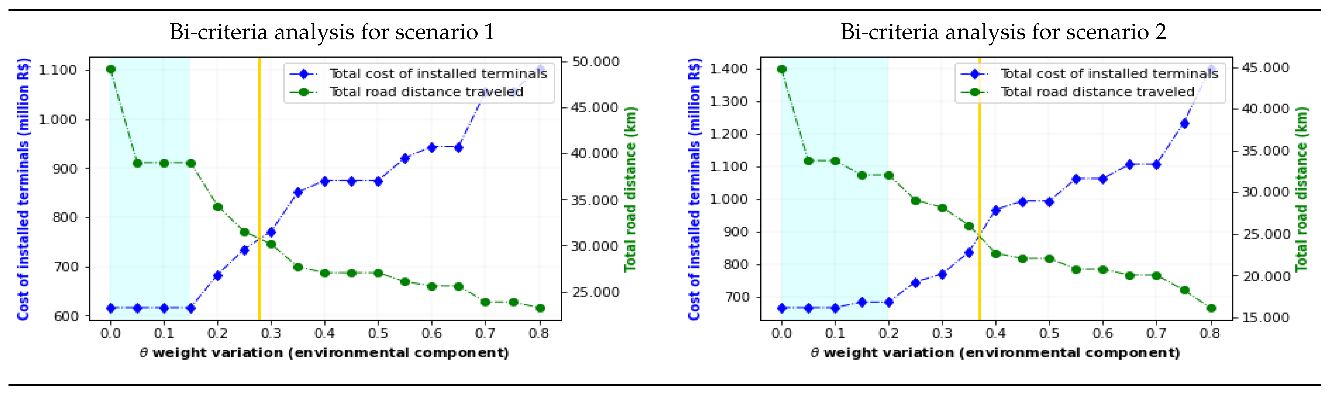 Sustainability 15 01063 g008