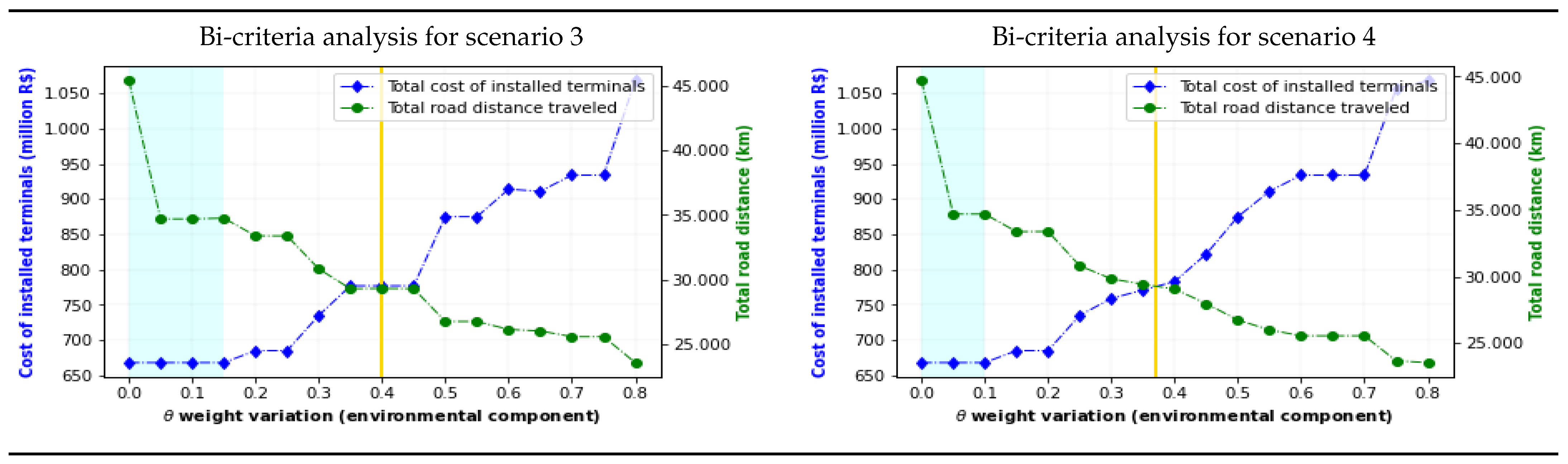 Sustainability 15 01063 g009