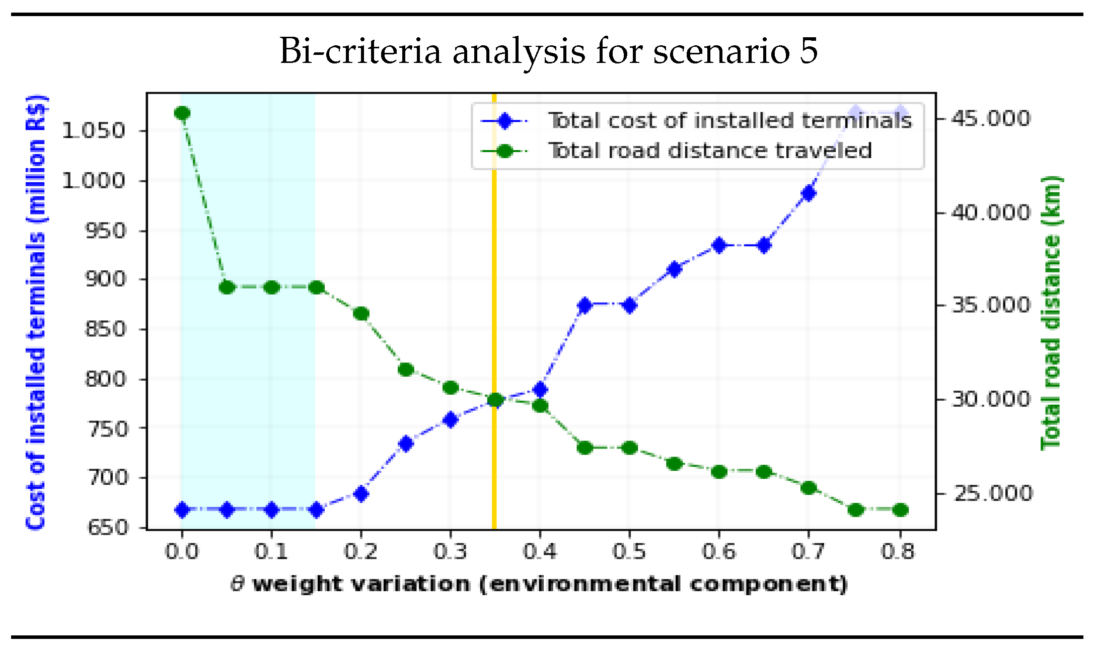 Sustainability 15 01063 g010