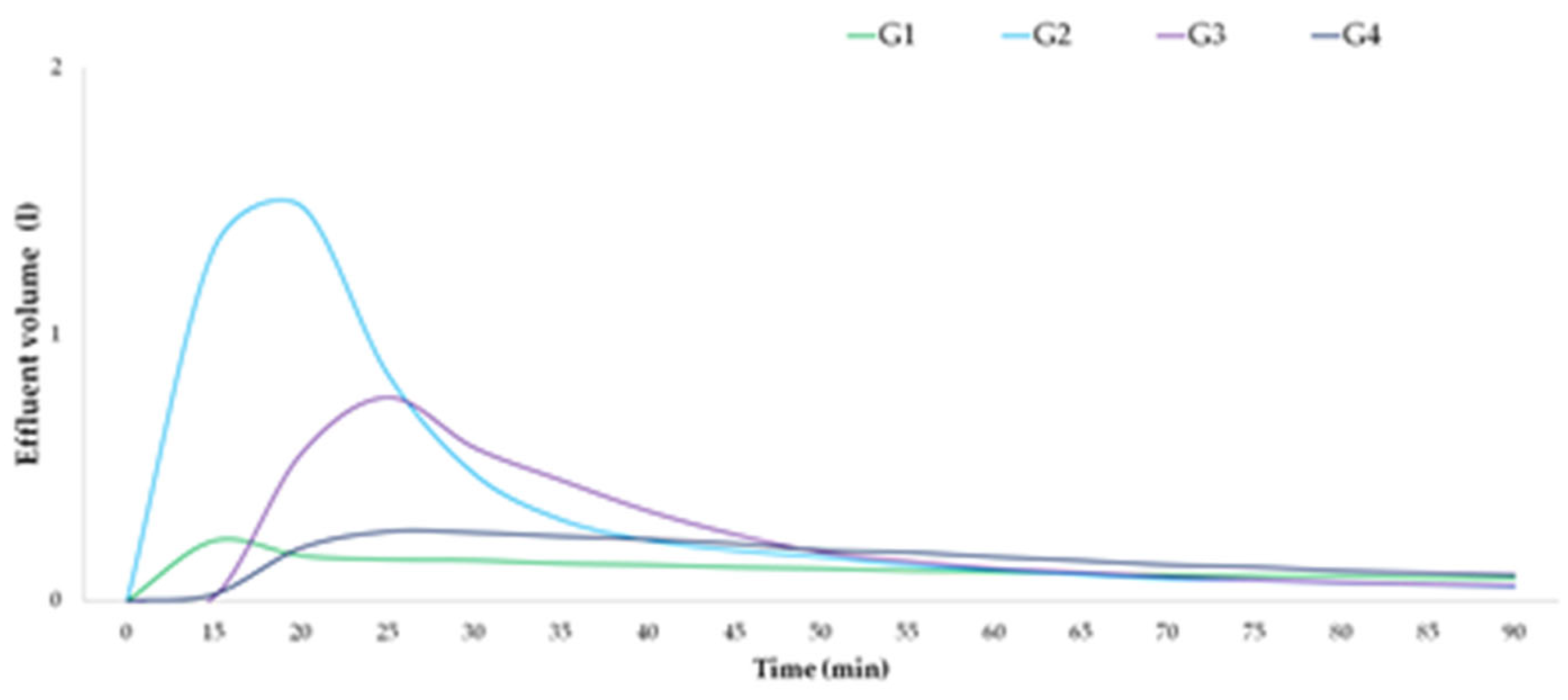 Sustainability 15 01064 g009 Sustainability 15 01064 g009