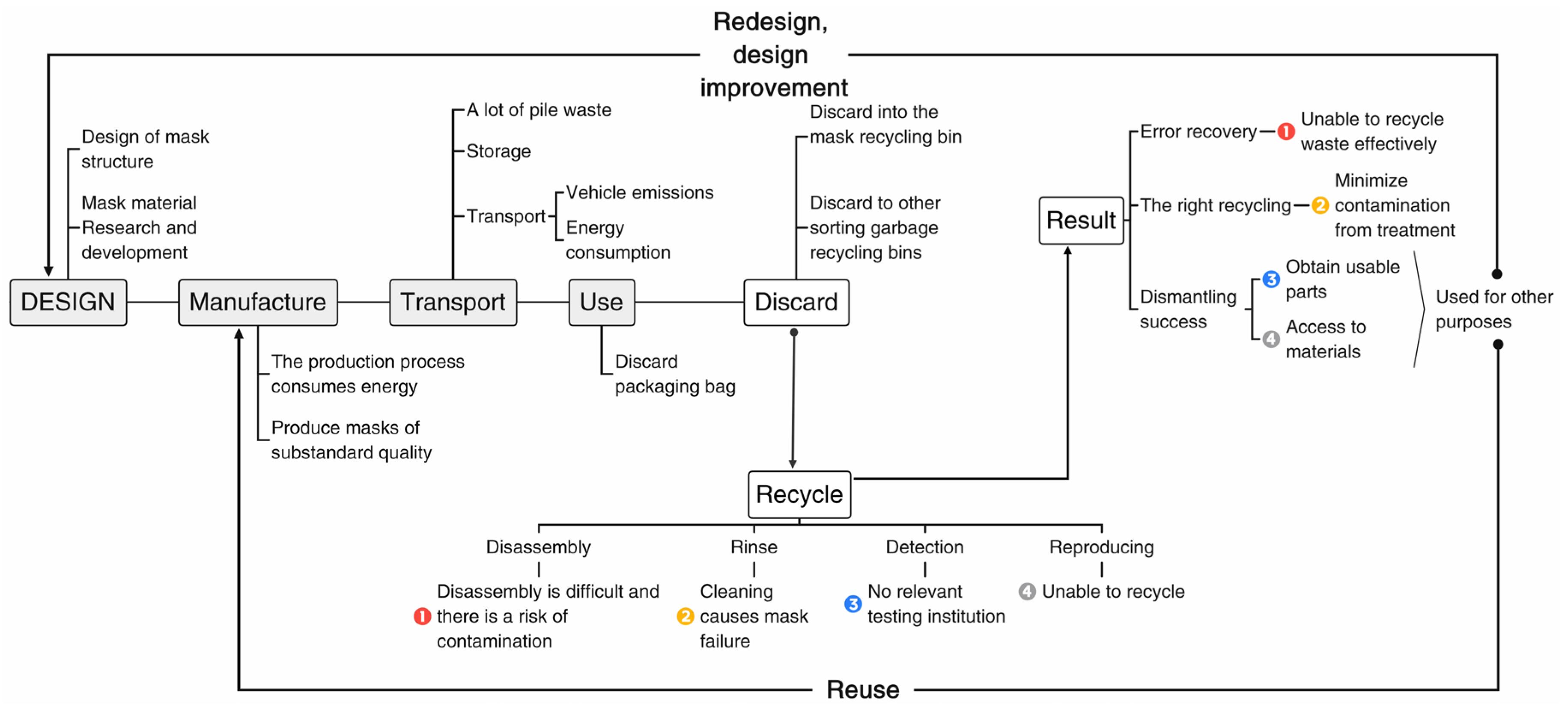 Sustainability 15 01065 g001