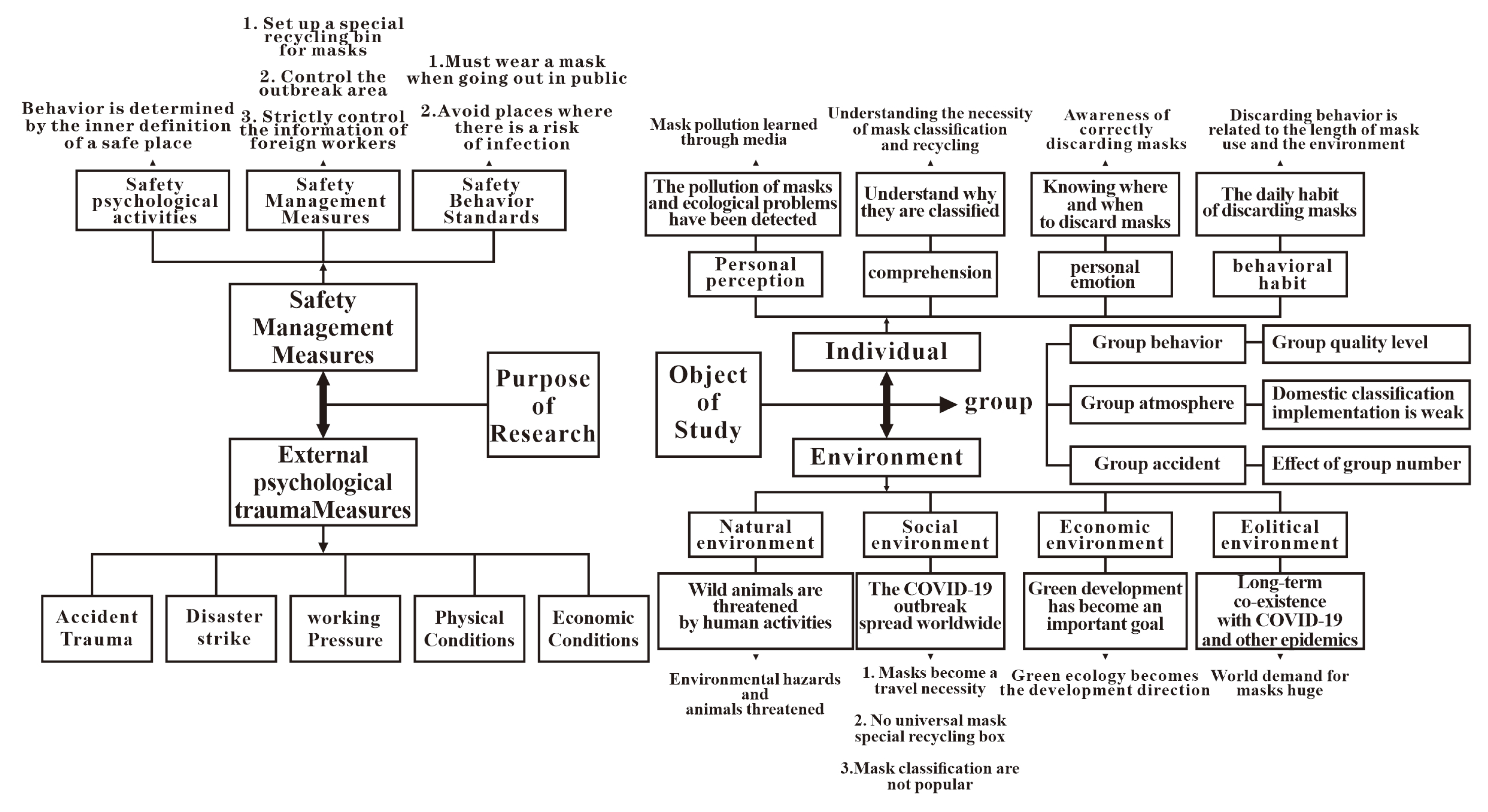 Sustainability 15 01065 g002
