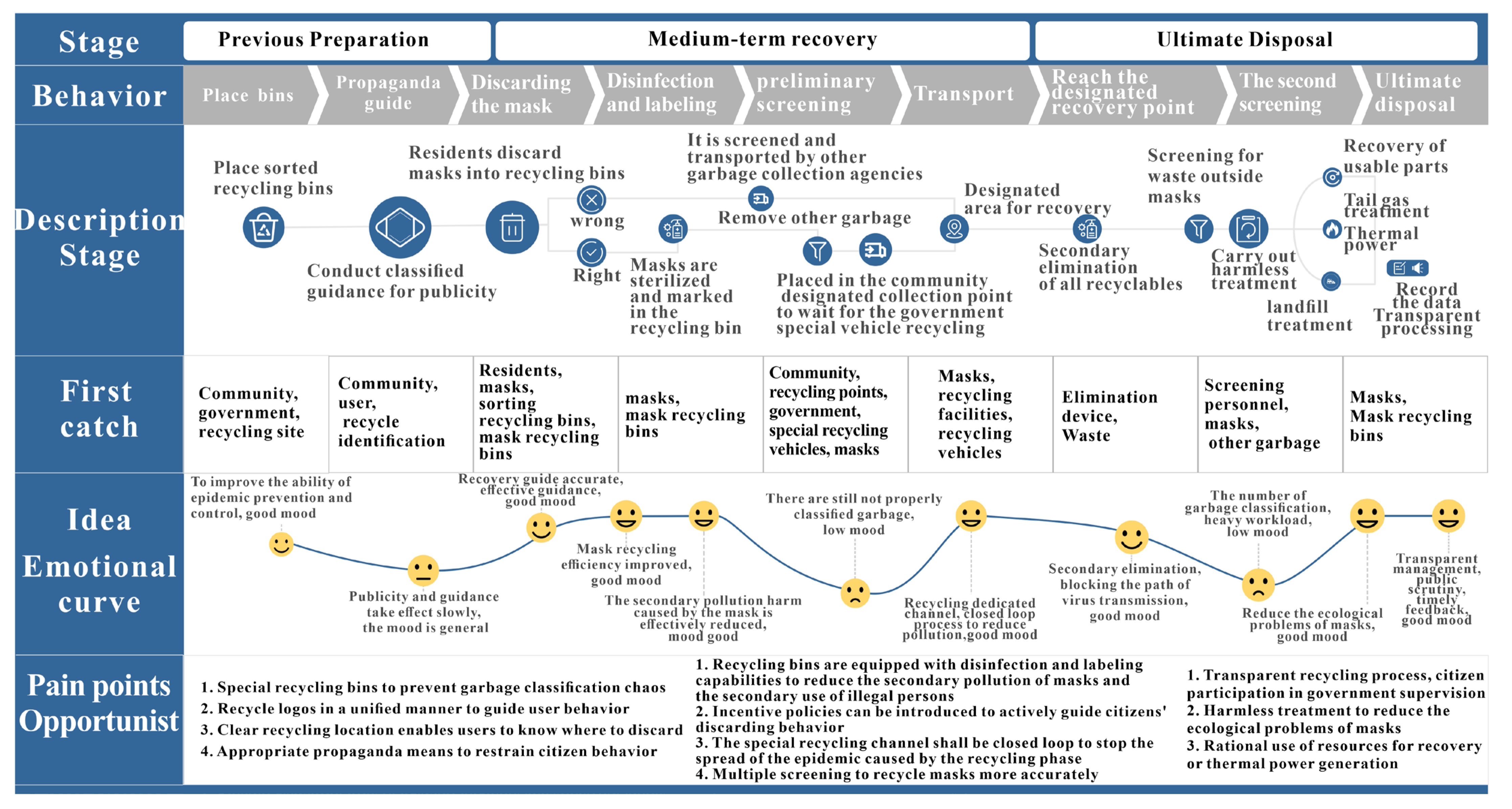 Sustainability 15 01065 g006