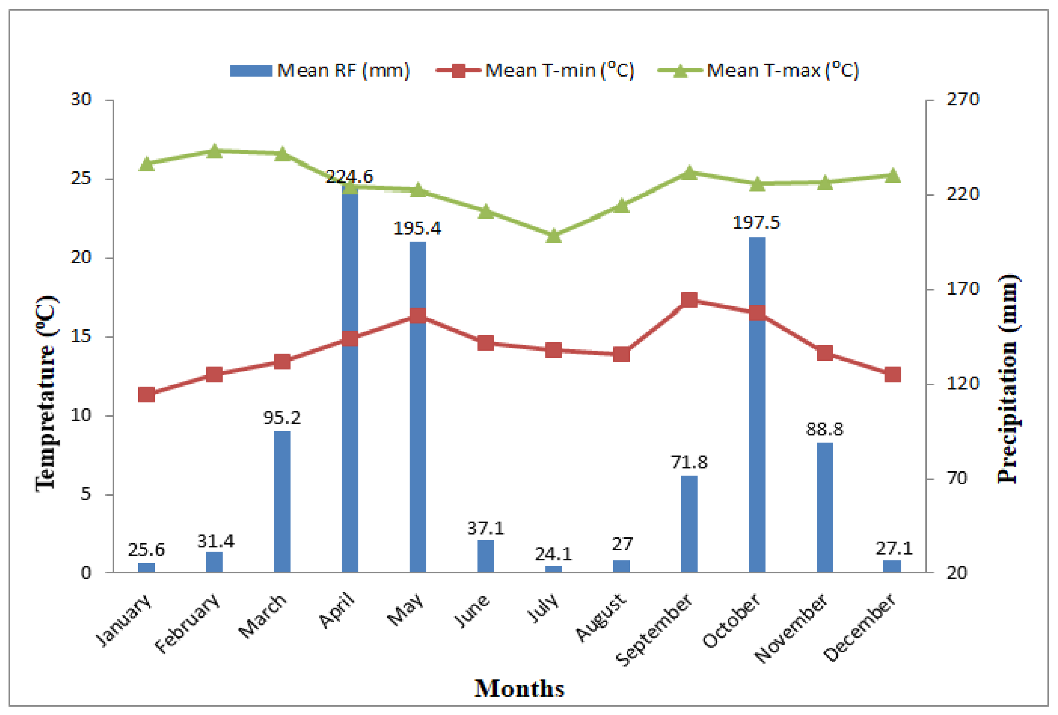 Sustainability 15 01066 g002 Sustainability 15 01066 g002