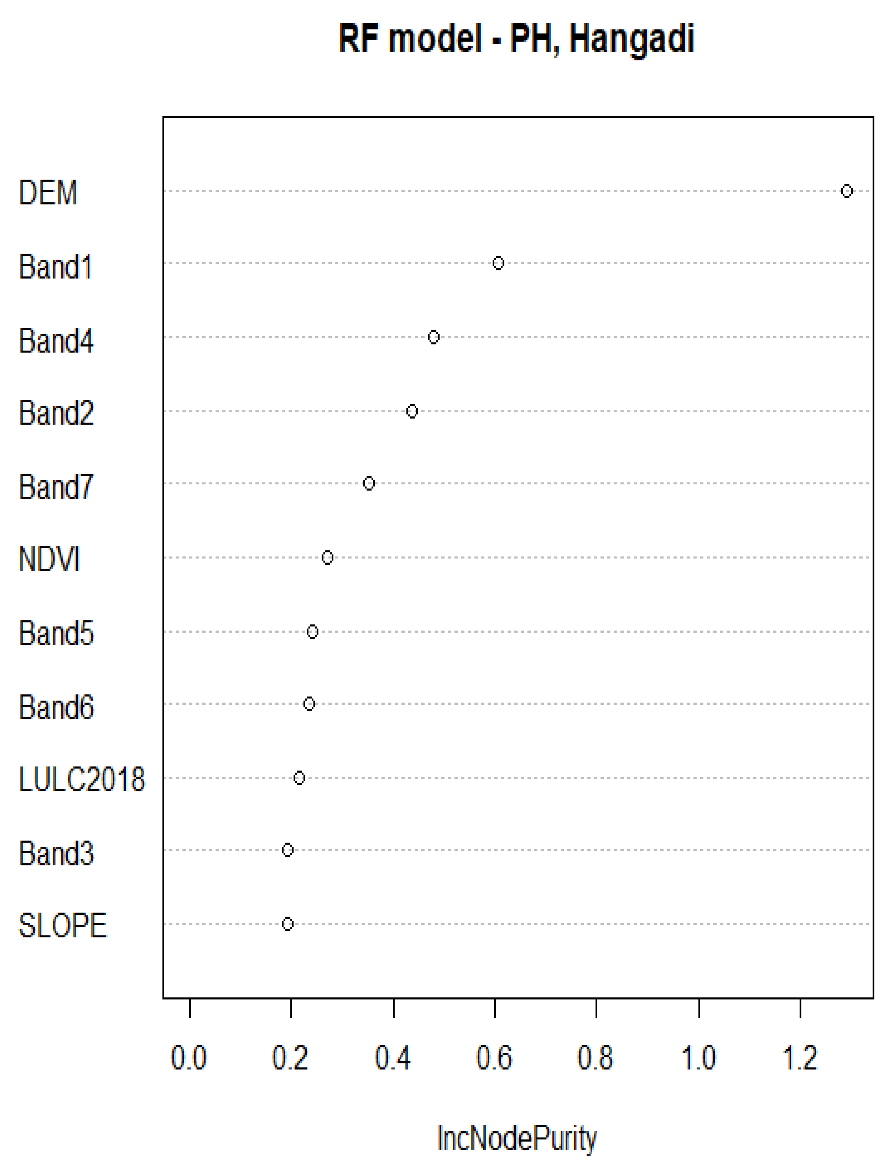 Sustainability 15 01066 g004 Sustainability 15 01066 g004