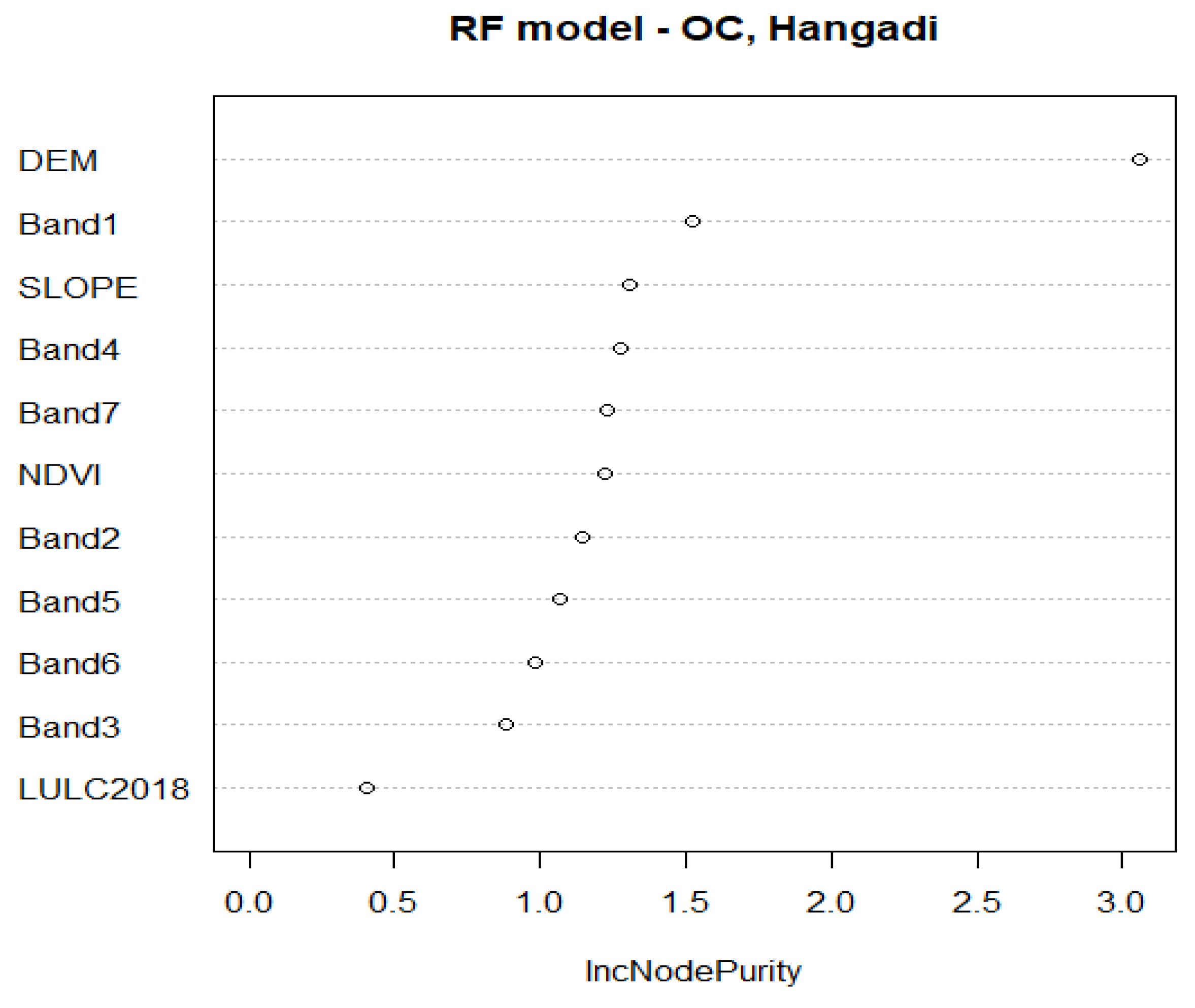 Sustainability 15 01066 g006 Sustainability 15 01066 g006