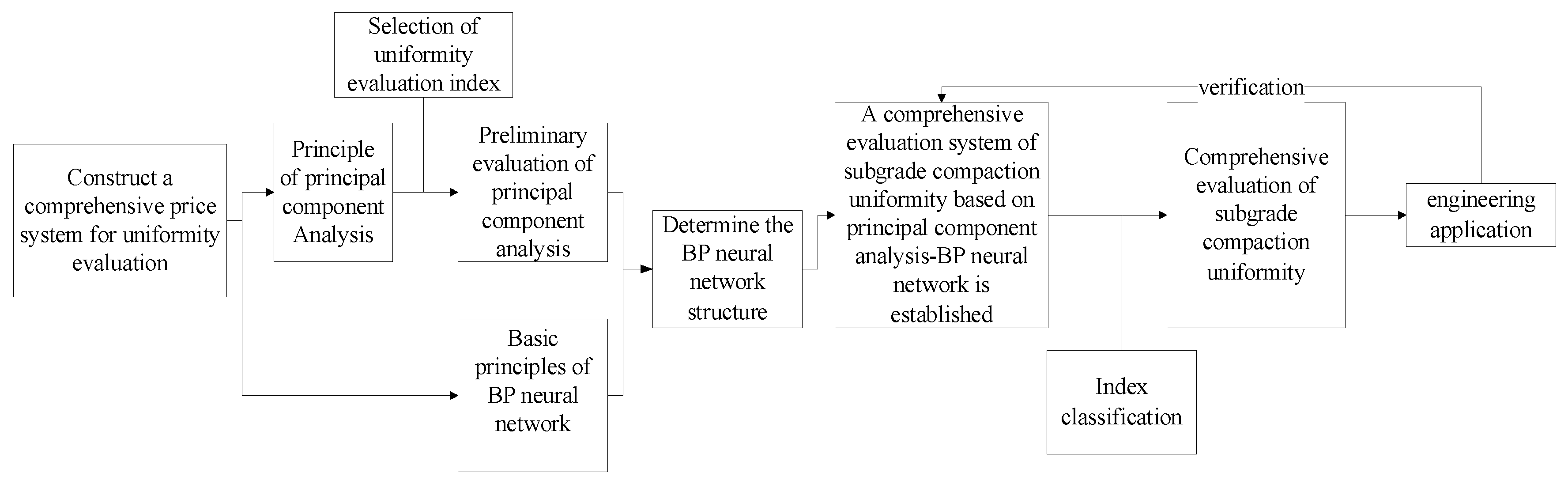 Sustainability 15 01067 g002