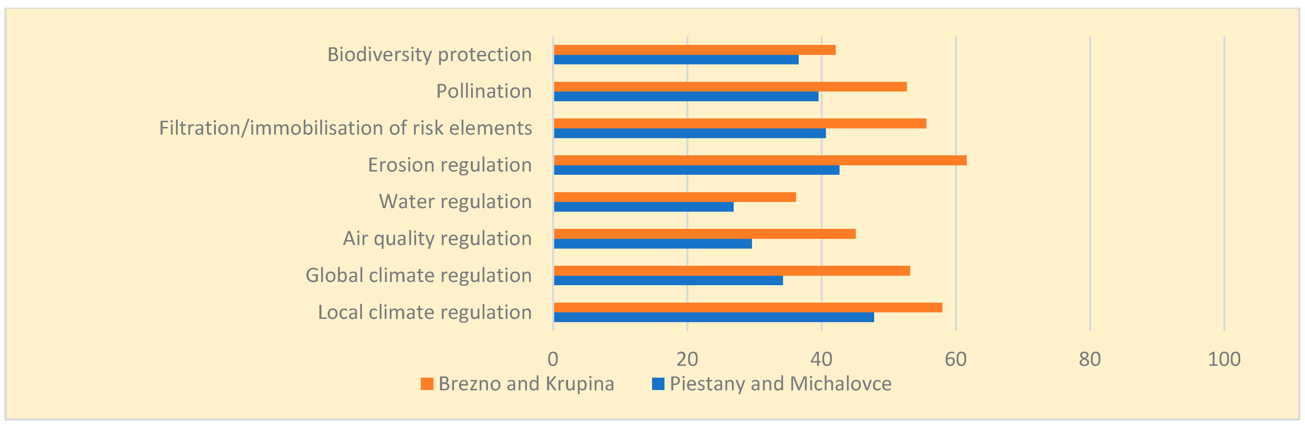 Sustainability 15 01076 g012 Sustainability 15 01076 g012