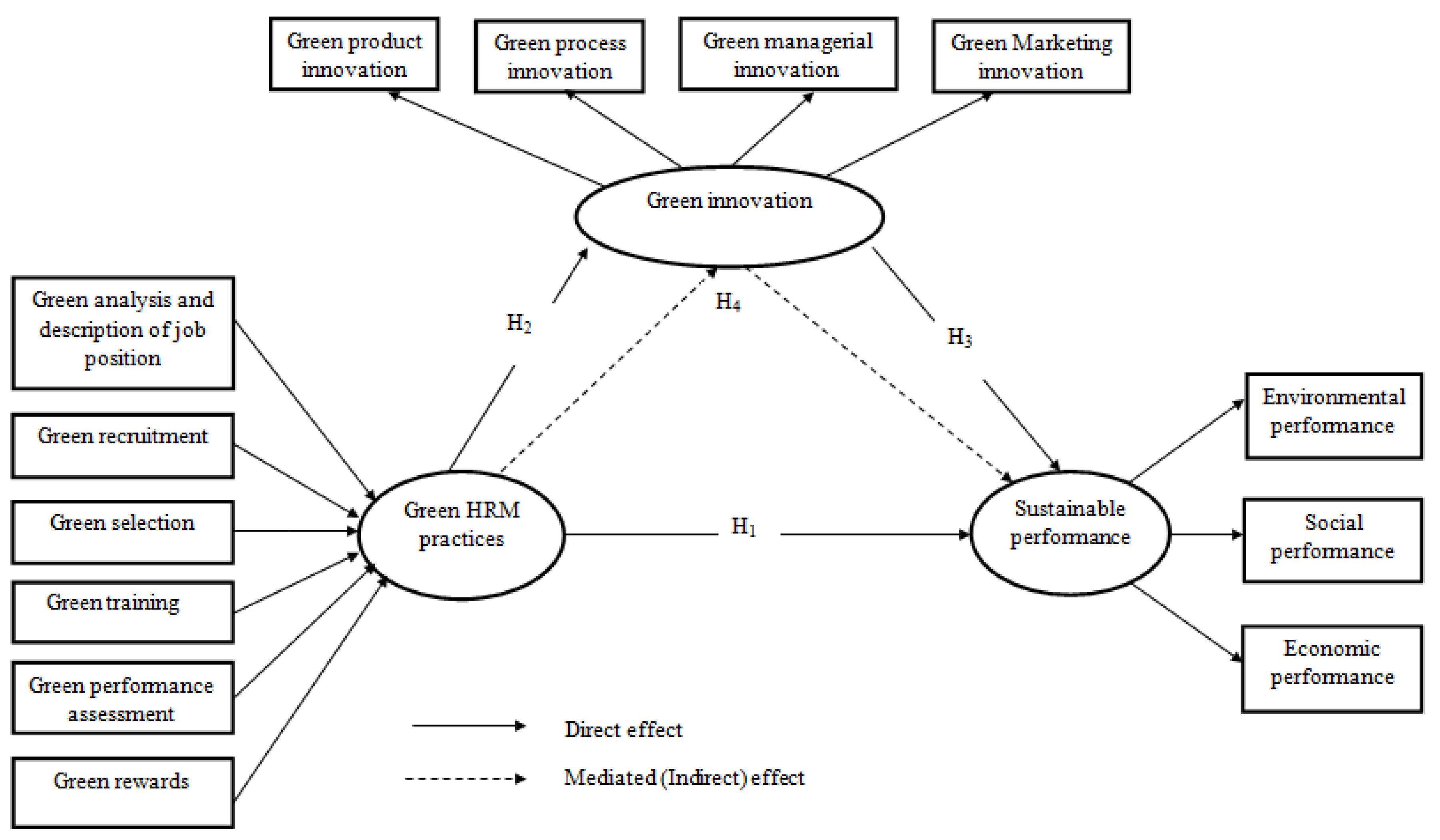 Sustainability 15 01077 g001 Sustainability 15 01077 g001