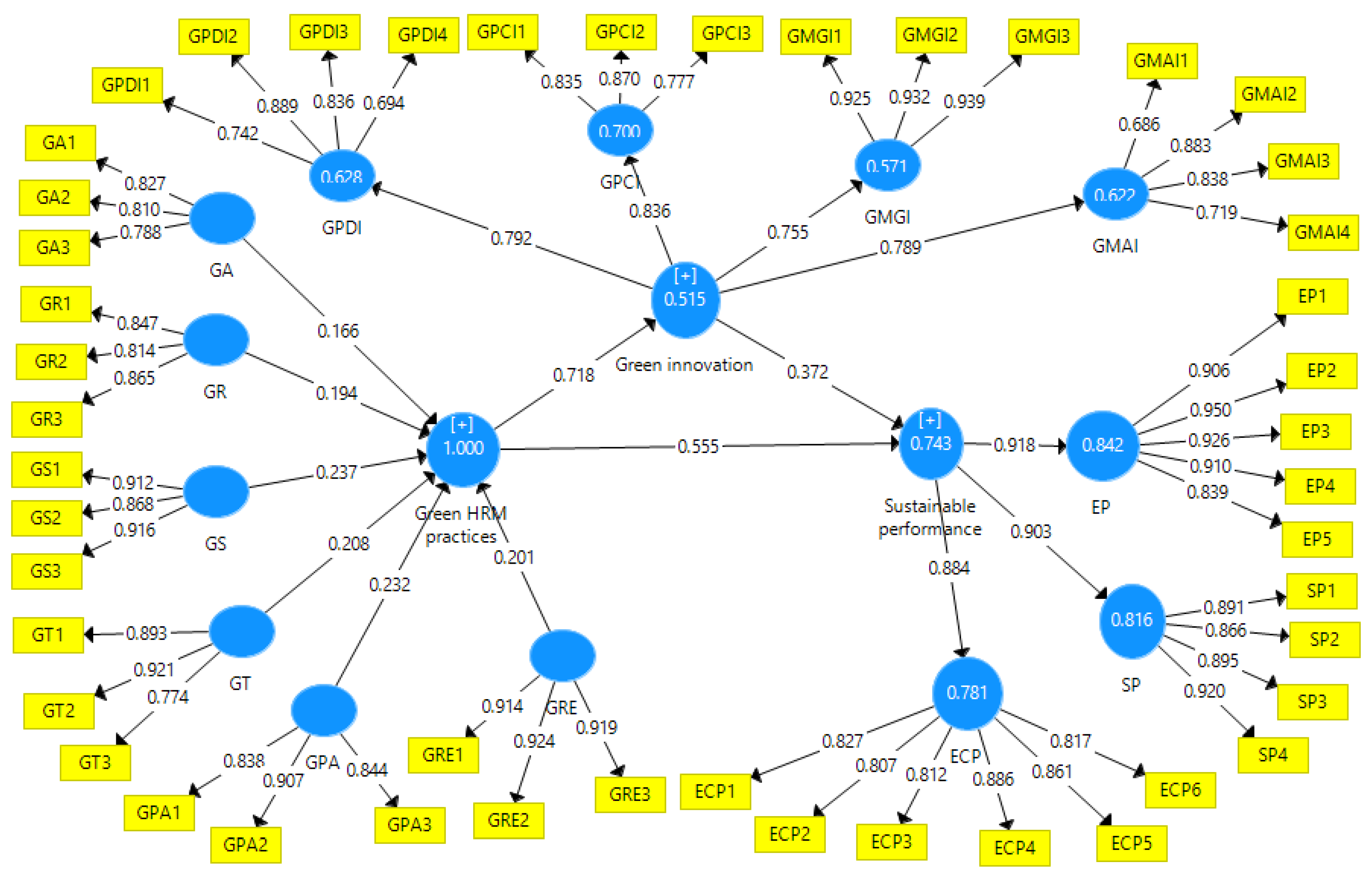 Sustainability 15 01077 g002 Sustainability 15 01077 g002
