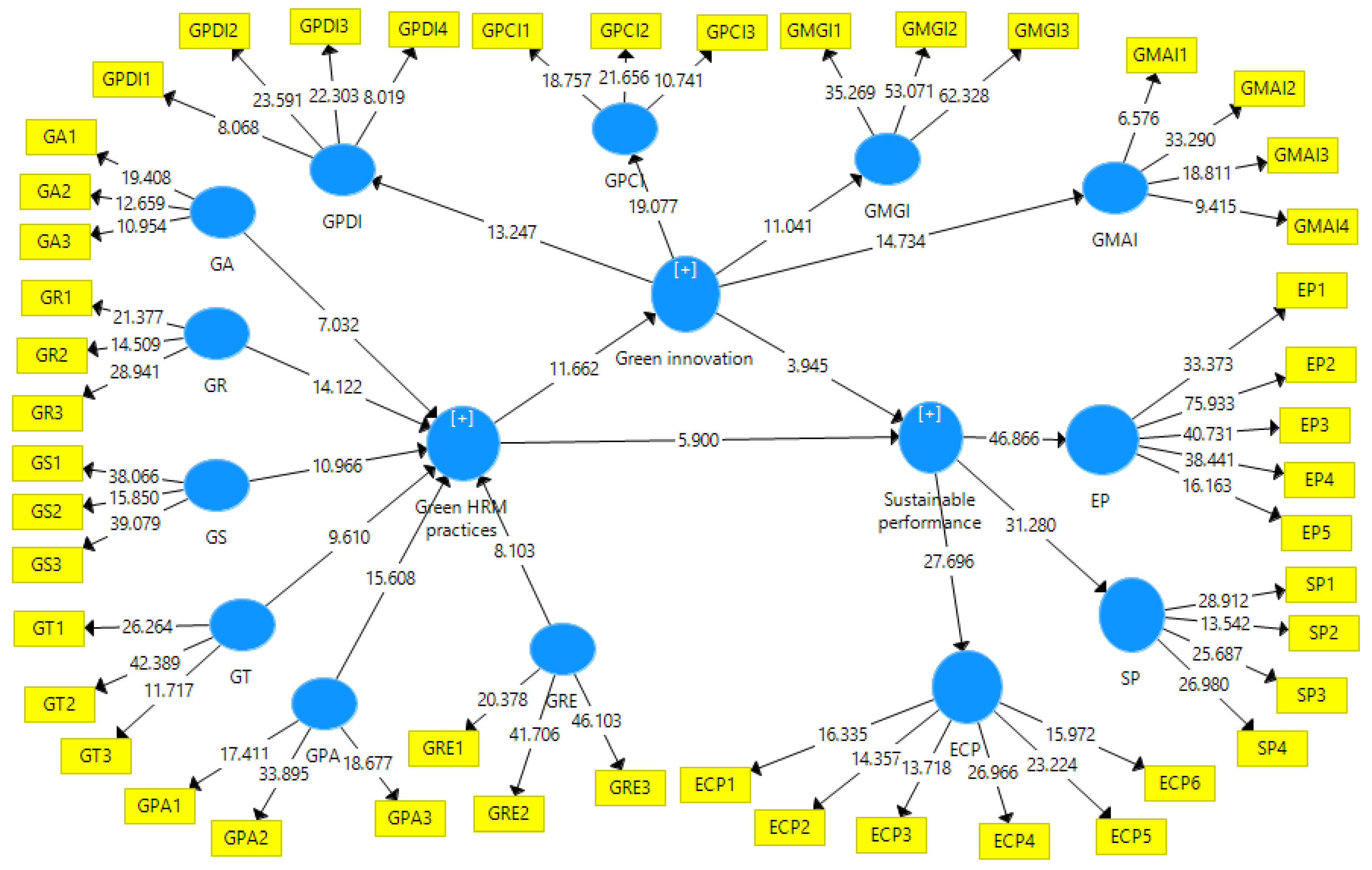 Sustainability 15 01077 g003 Sustainability 15 01077 g003