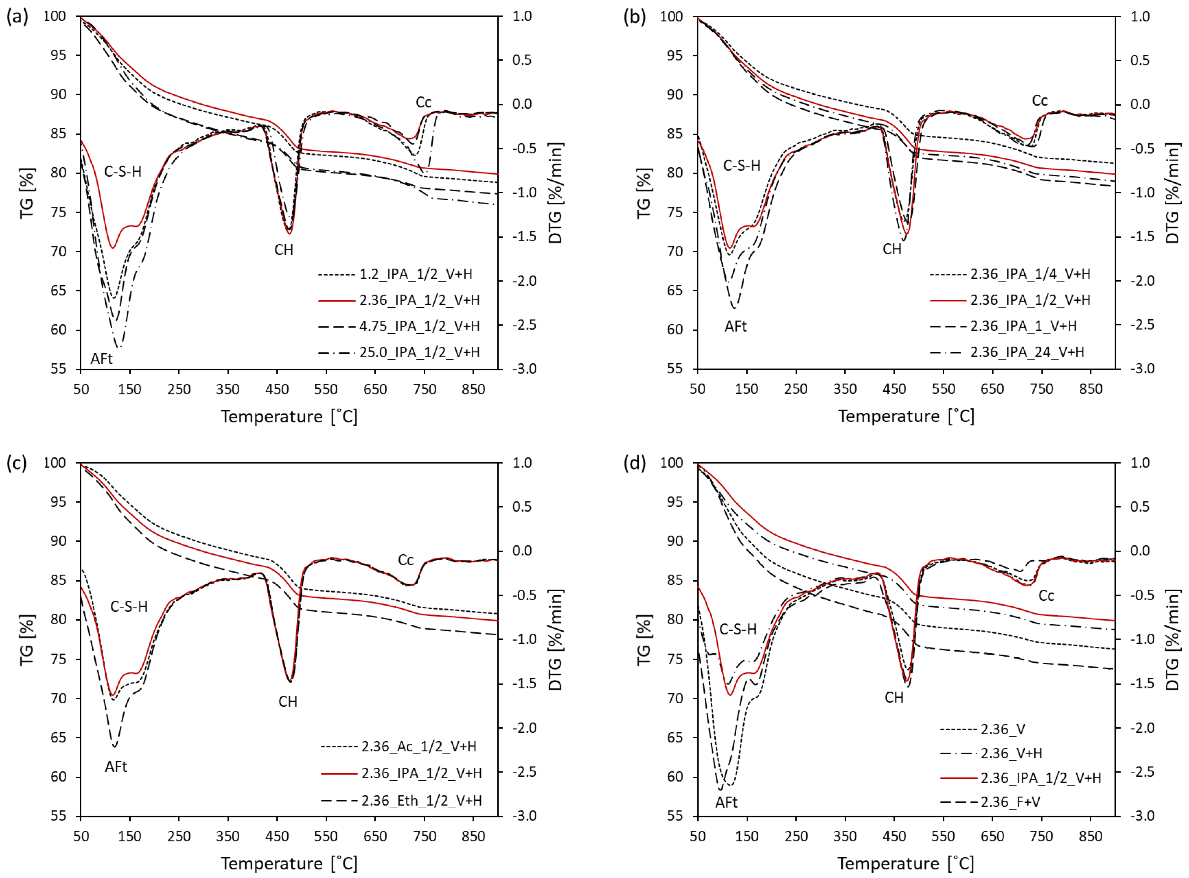 Sustainability 15 01080 g003 Sustainability 15 01080 g003