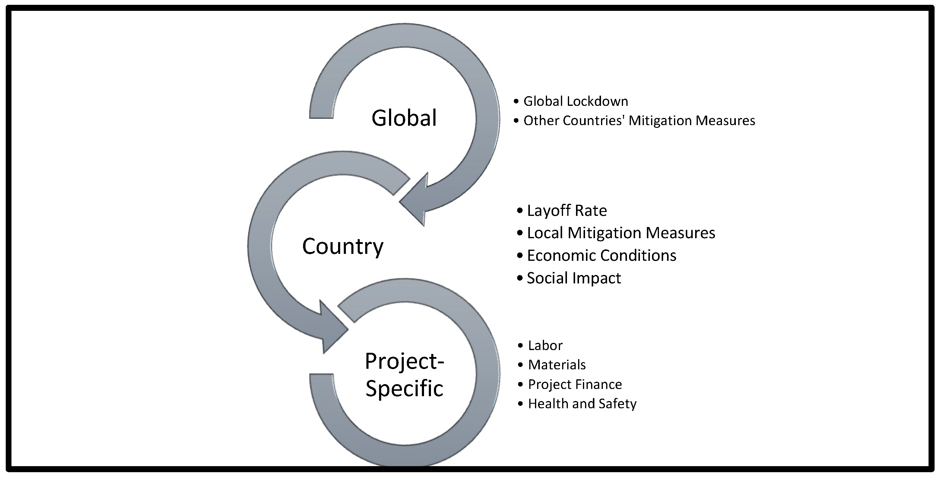 Sustainability | Free Full-Text | The Organizational Learning Role 