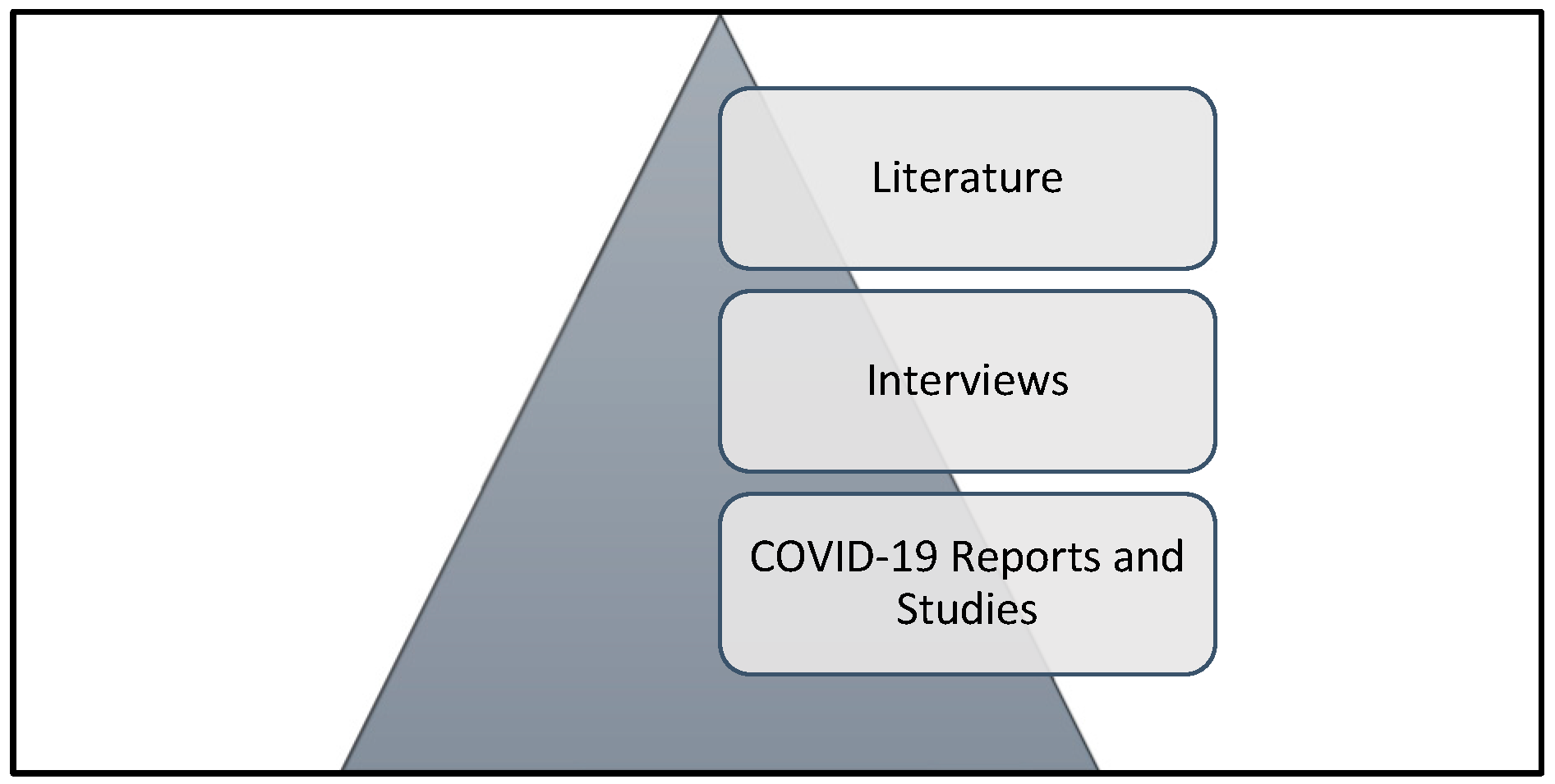 Sustainability 15 01082 g002