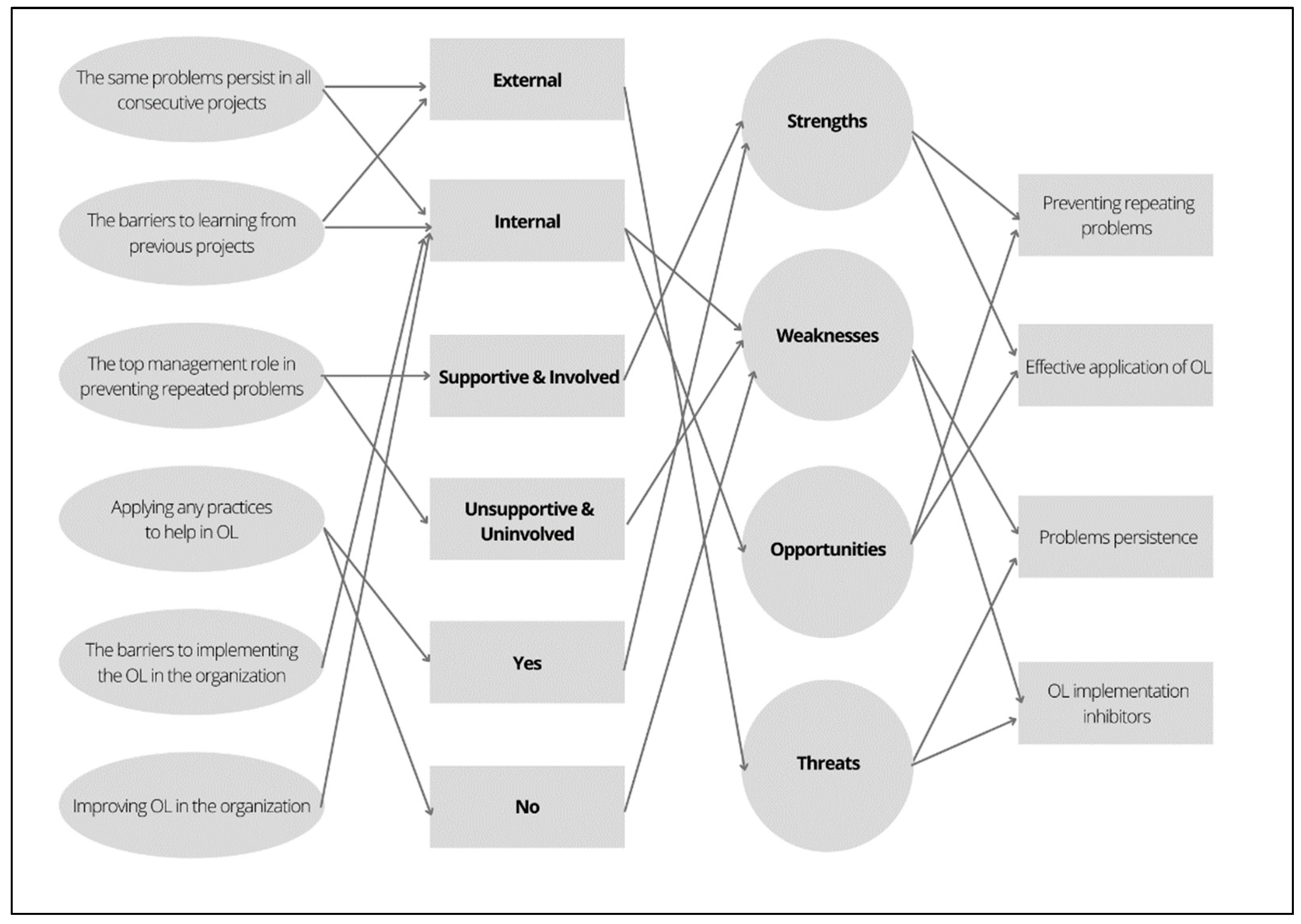 Sustainability 15 01082 g003