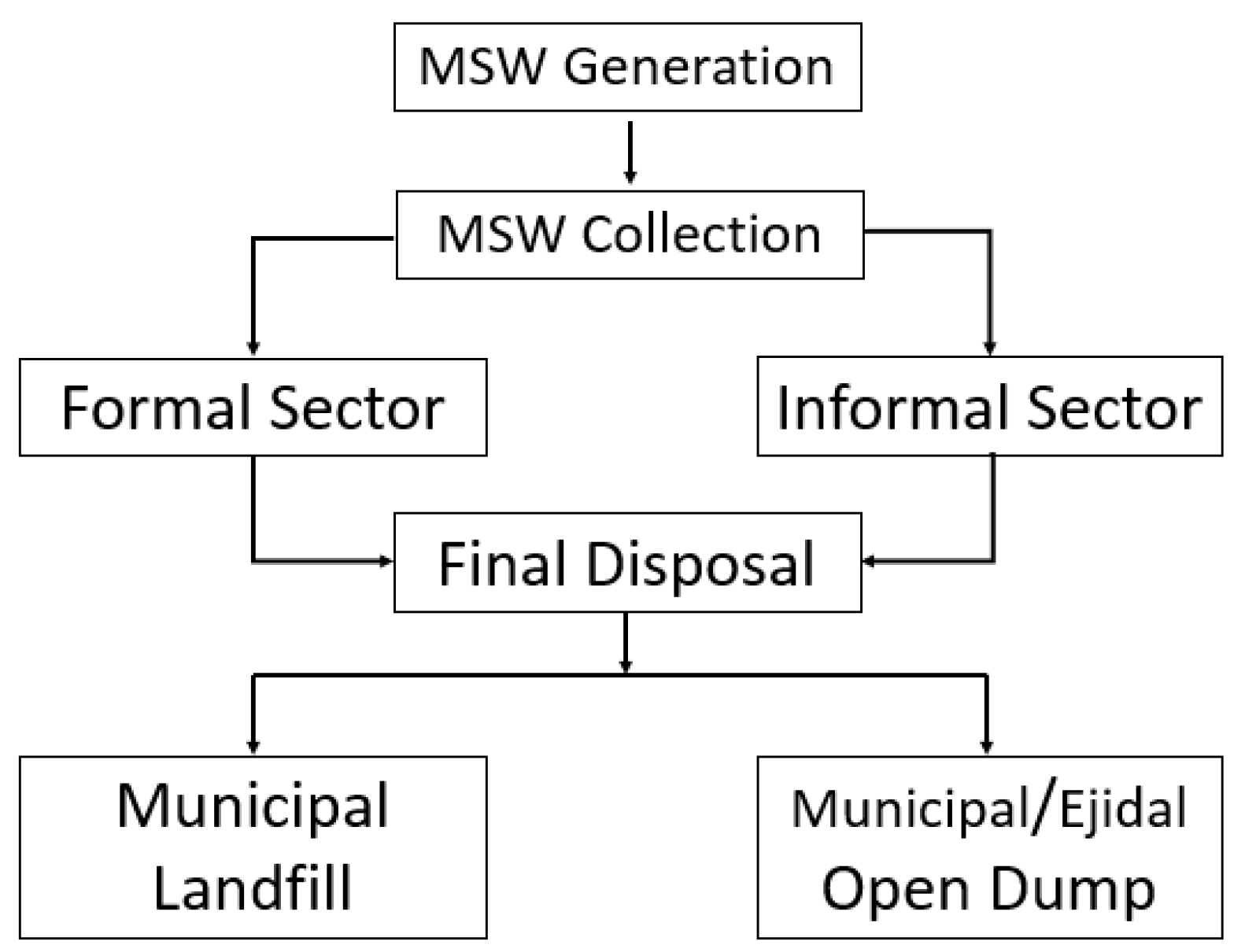 Sustainability 15 01083 g003 Sustainability 15 01083 g003