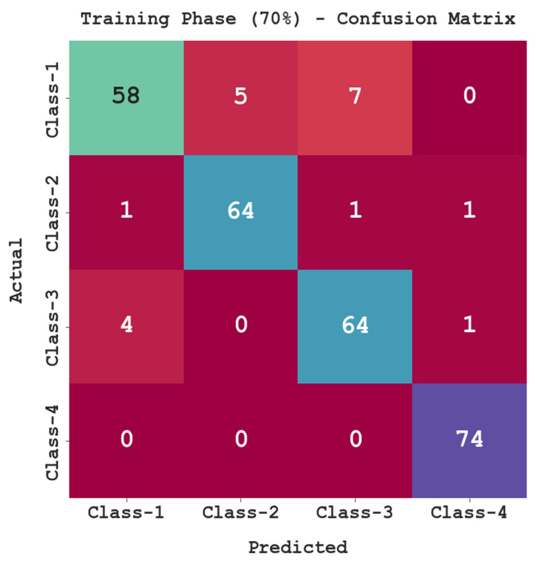 Sustainability 15 01084 g004