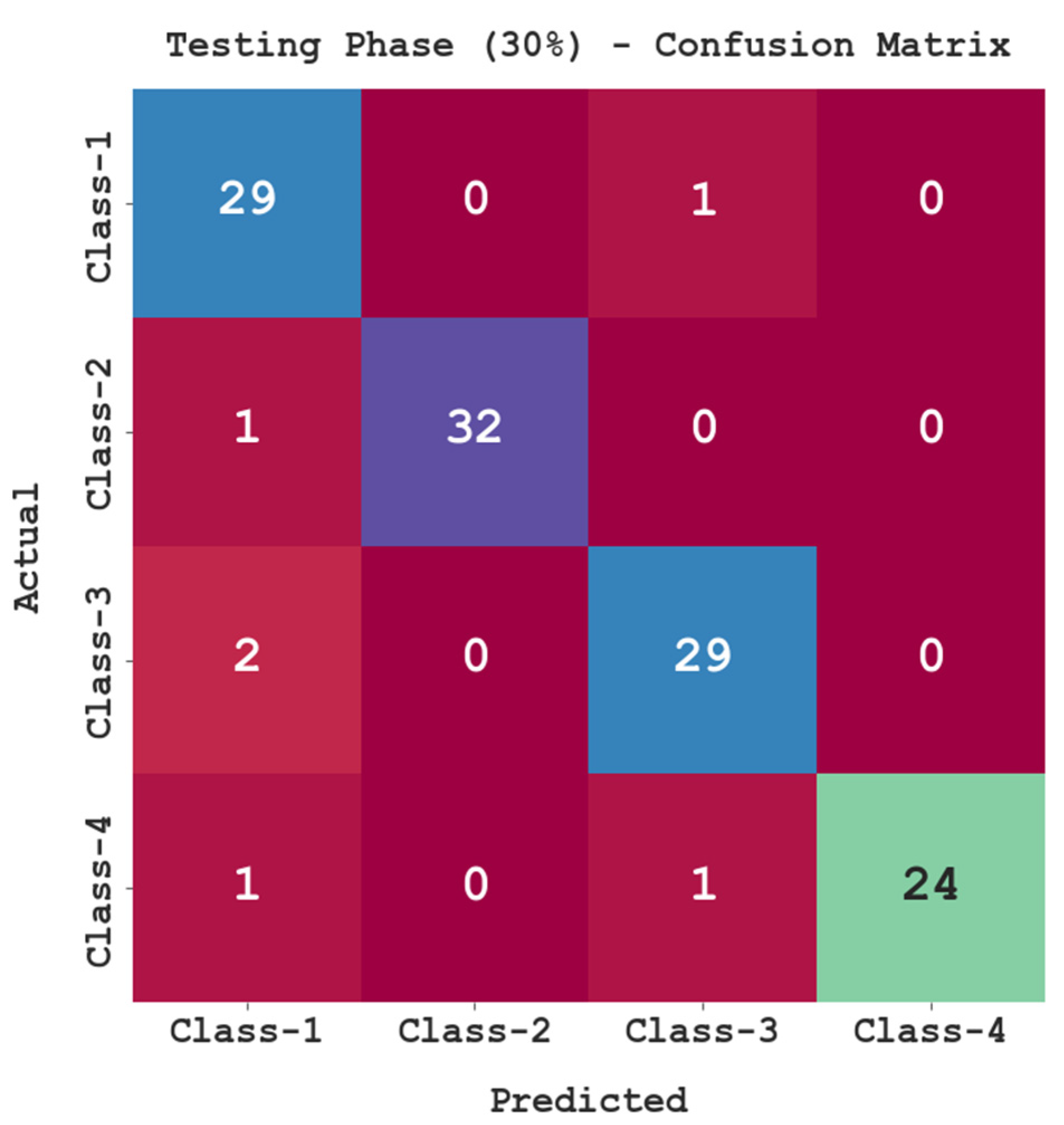 Sustainability 15 01084 g006