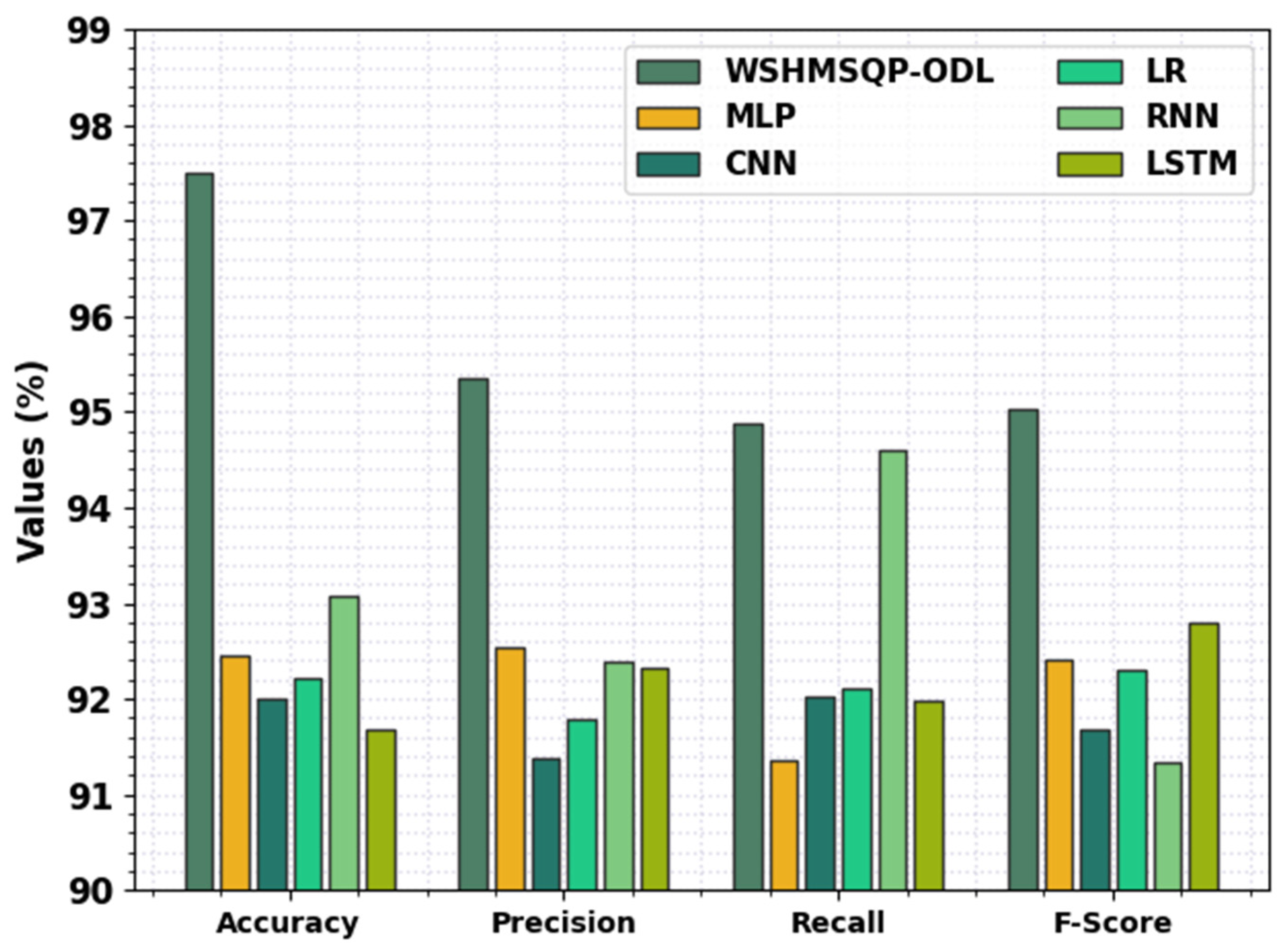 Sustainability 15 01084 g008