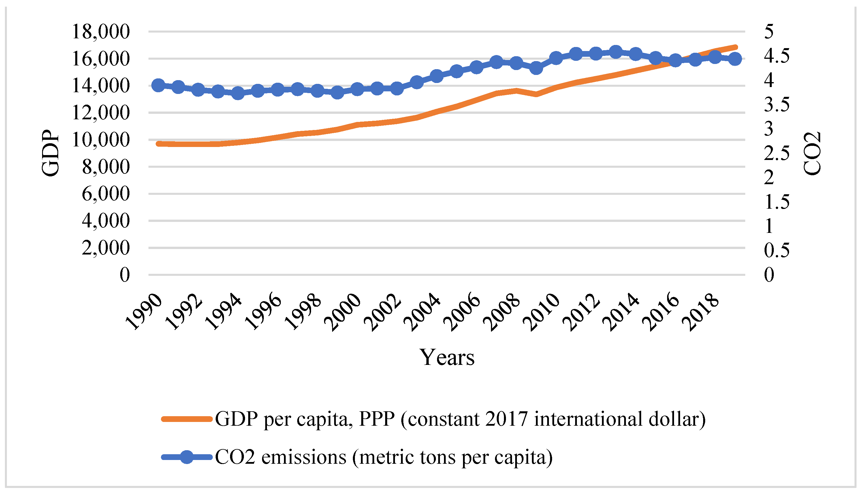 Sustainability 15 01085 g001 Sustainability 15 01085 g001