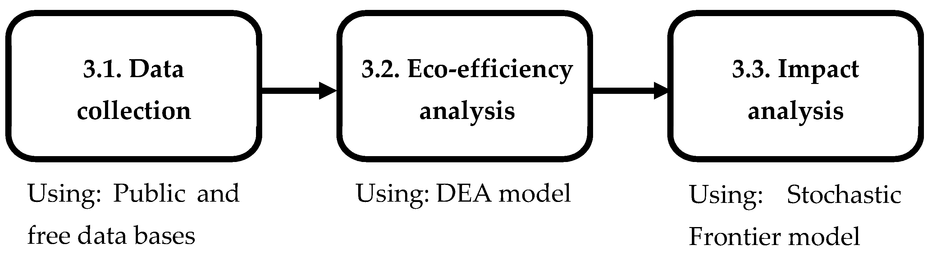 Sustainability 15 01085 g002 Sustainability 15 01085 g002