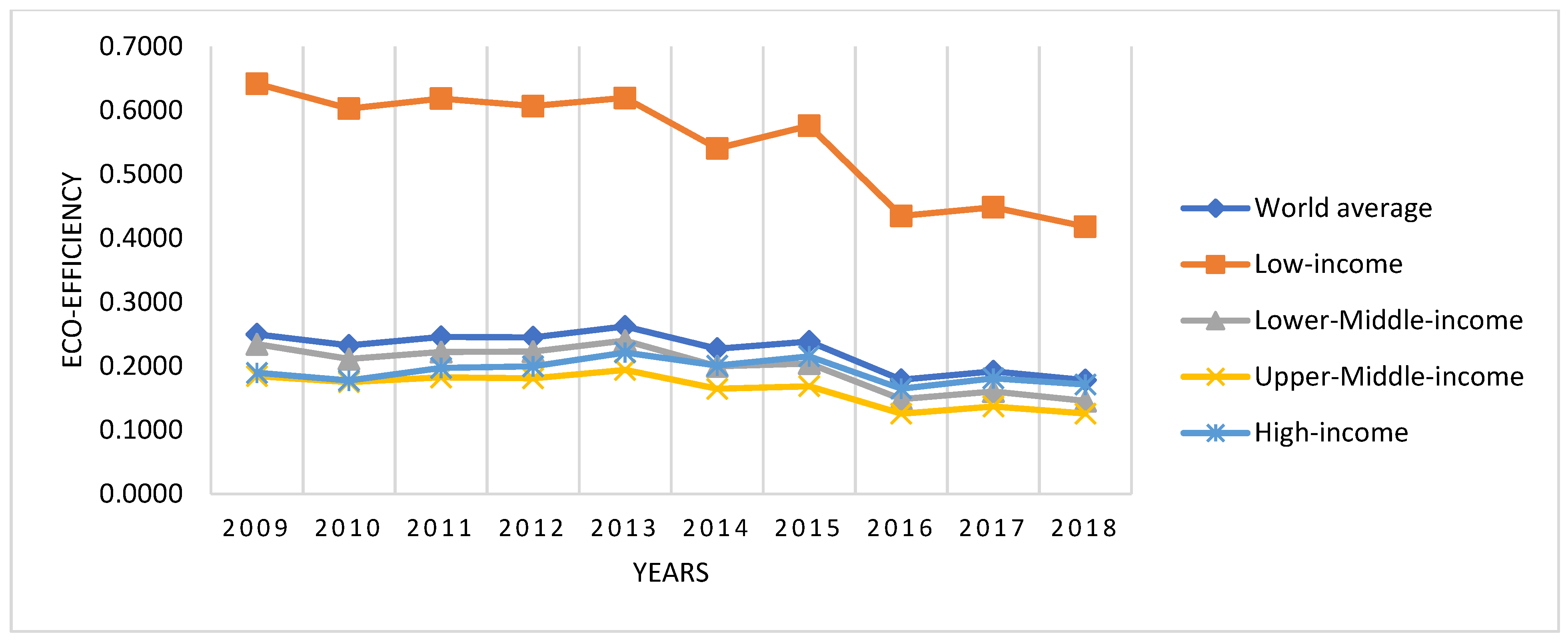 Sustainability 15 01085 g005 Sustainability 15 01085 g005