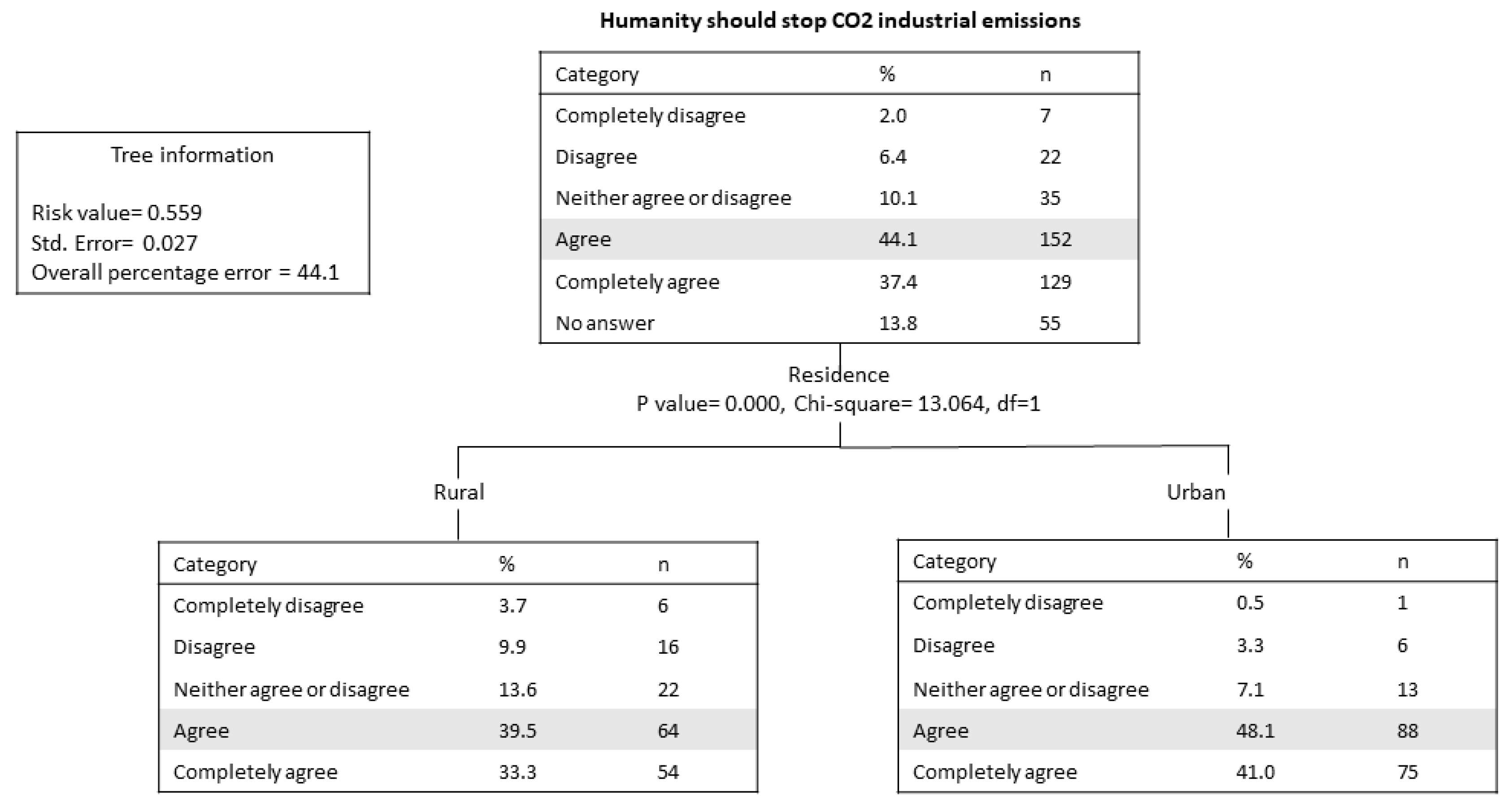 Sustainability 15 01086 g003