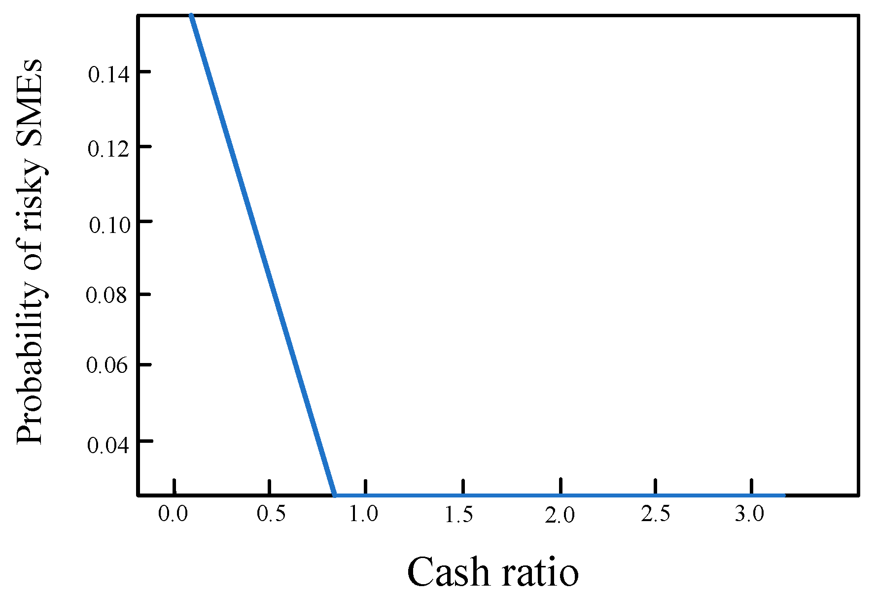 Sustainability 15 01087 g001
