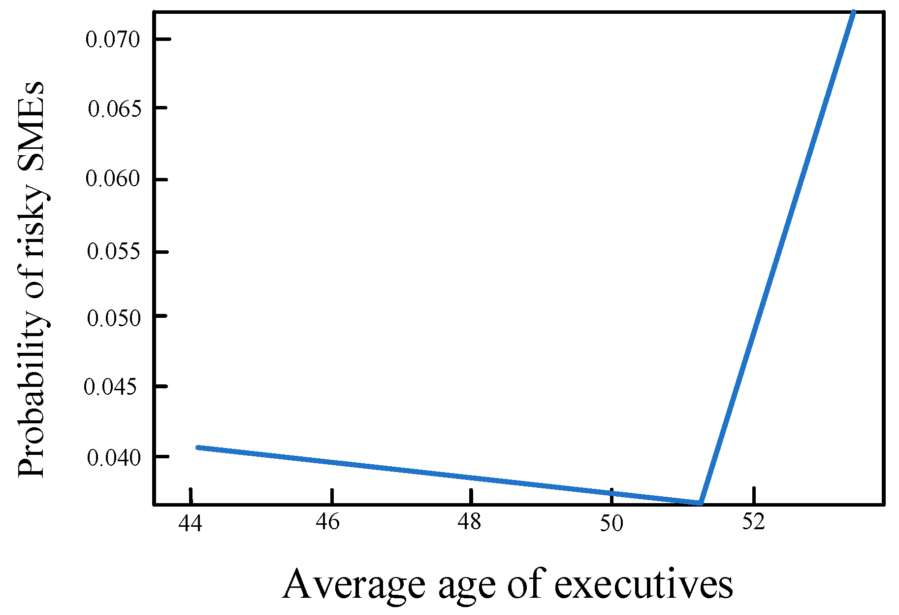 Sustainability 15 01087 g002