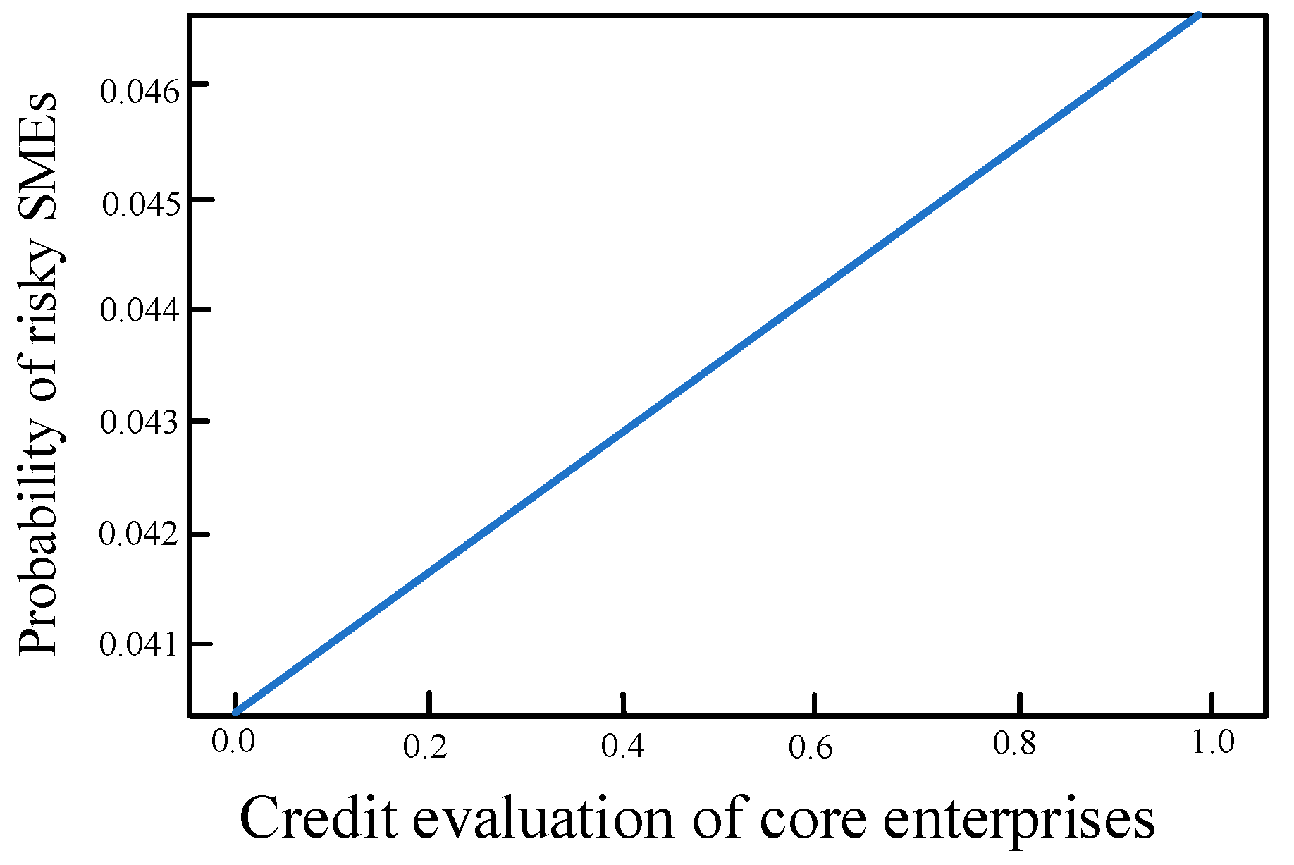 Sustainability 15 01087 g005